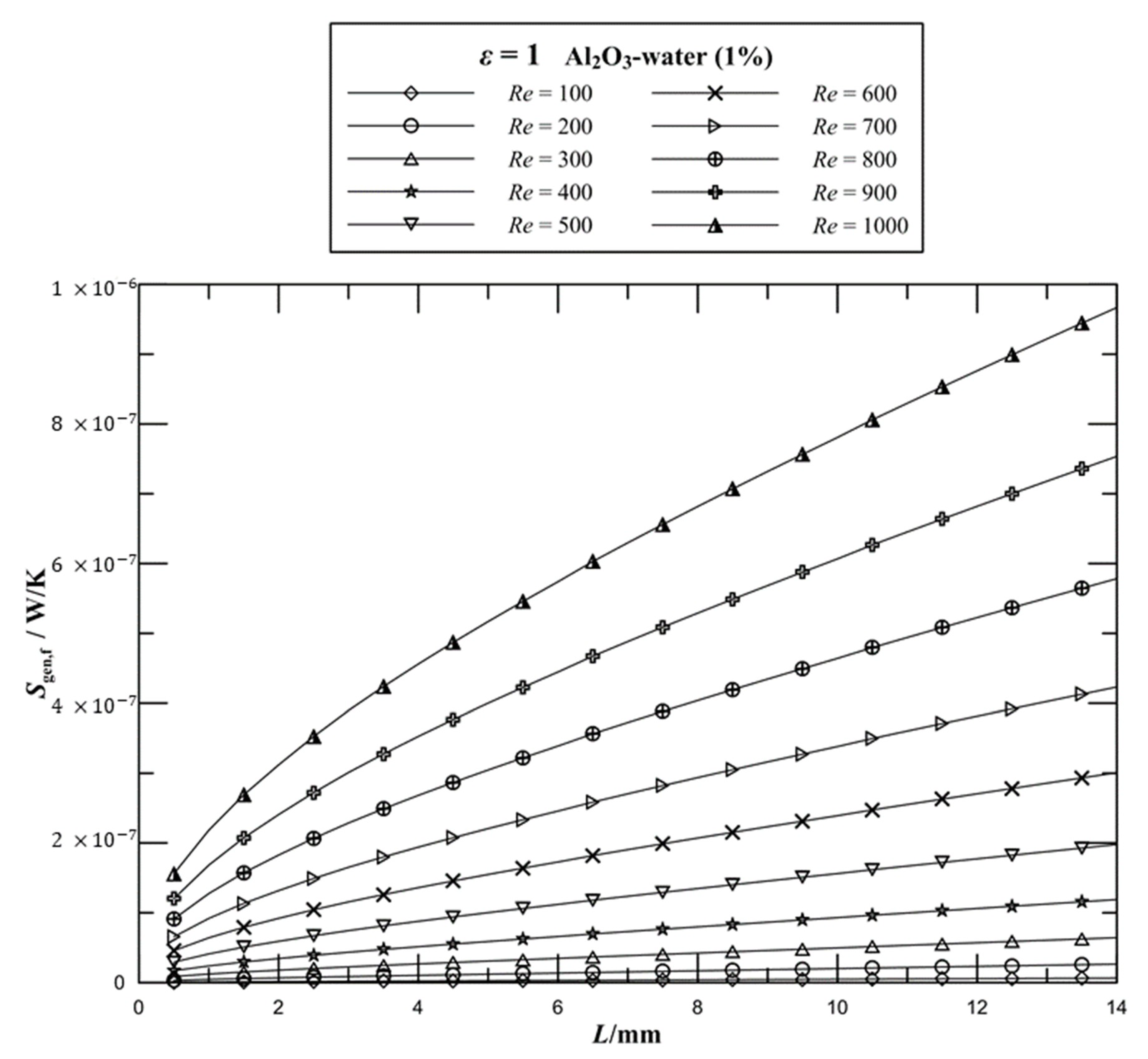 Entropy 21 00739 g005