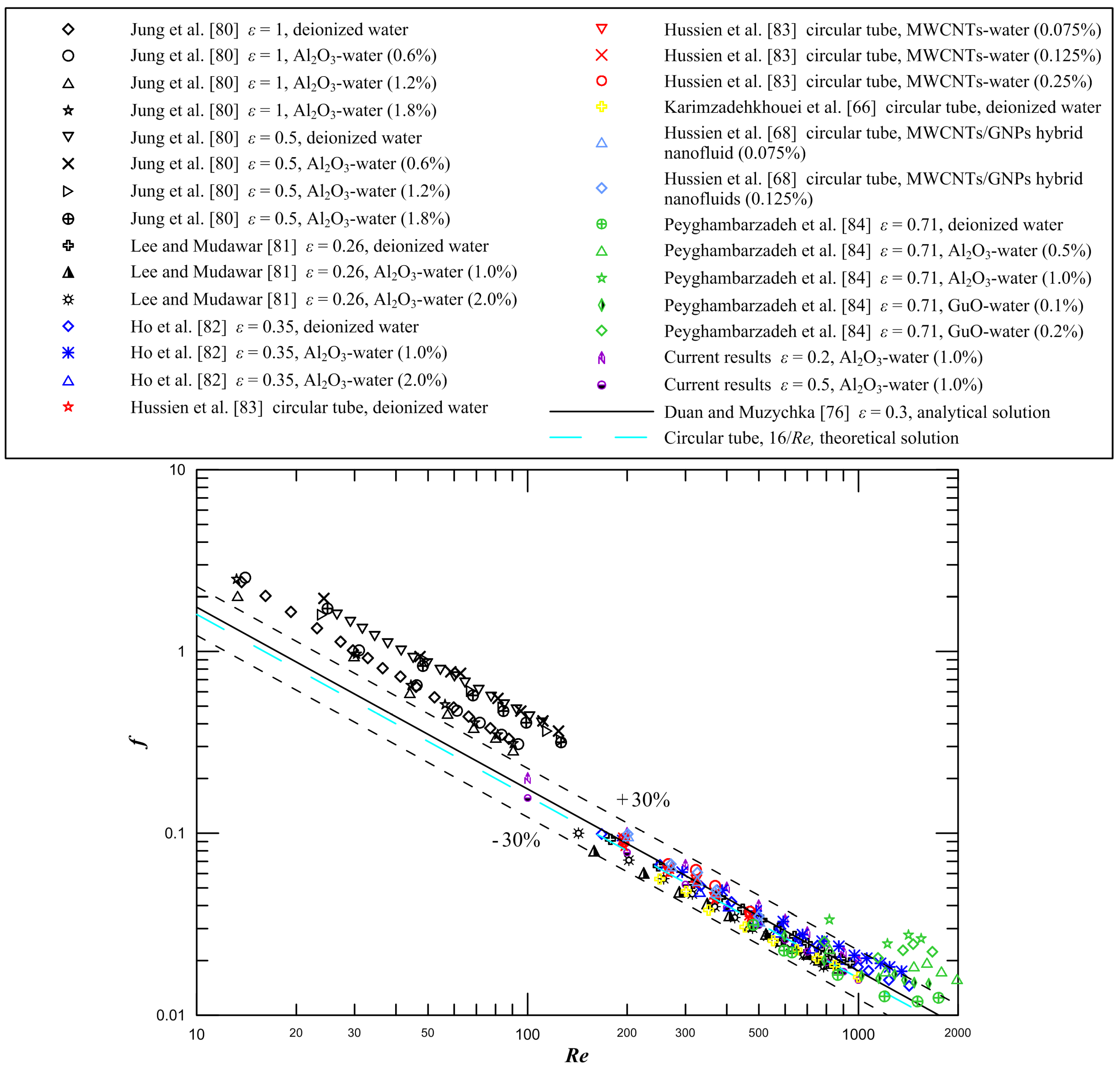 Entropy 21 00739 g009