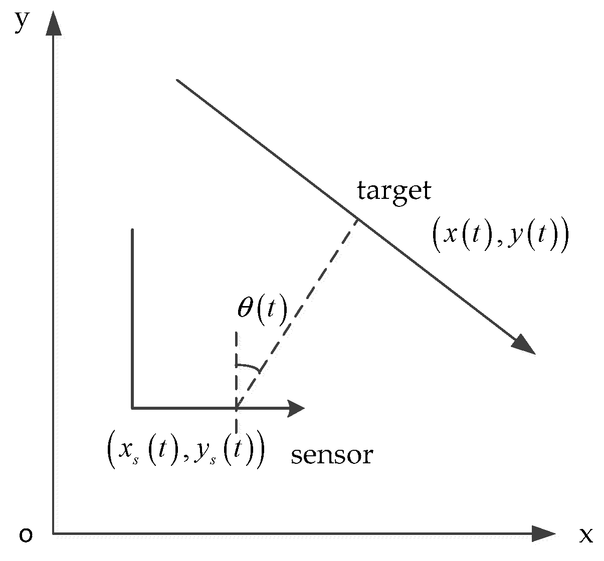 Entropy 21 00740 g001 Entropy 21 00740 g001