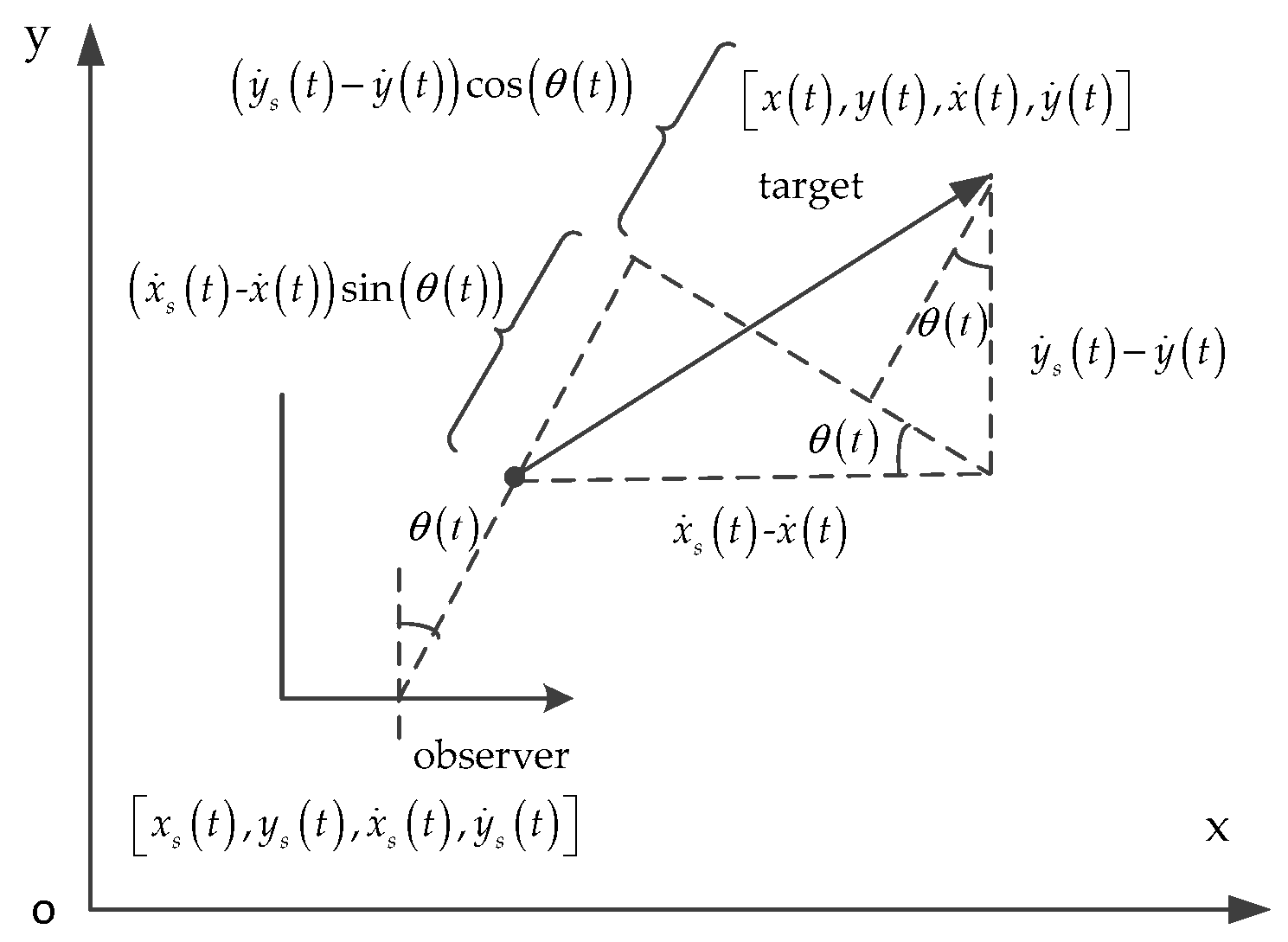 Entropy 21 00740 g002 Entropy 21 00740 g002