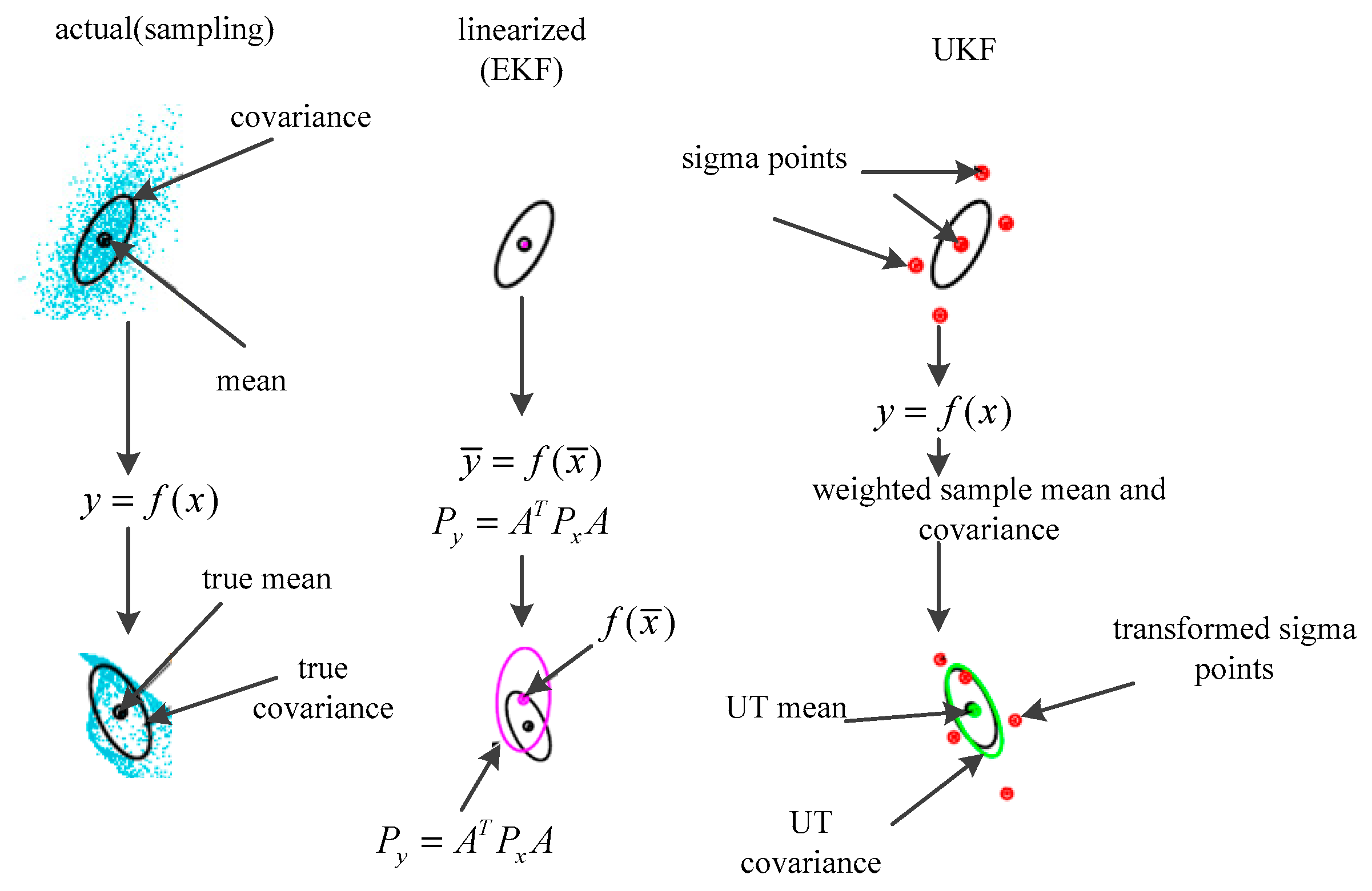 Entropy 21 00740 g003 Entropy 21 00740 g003
