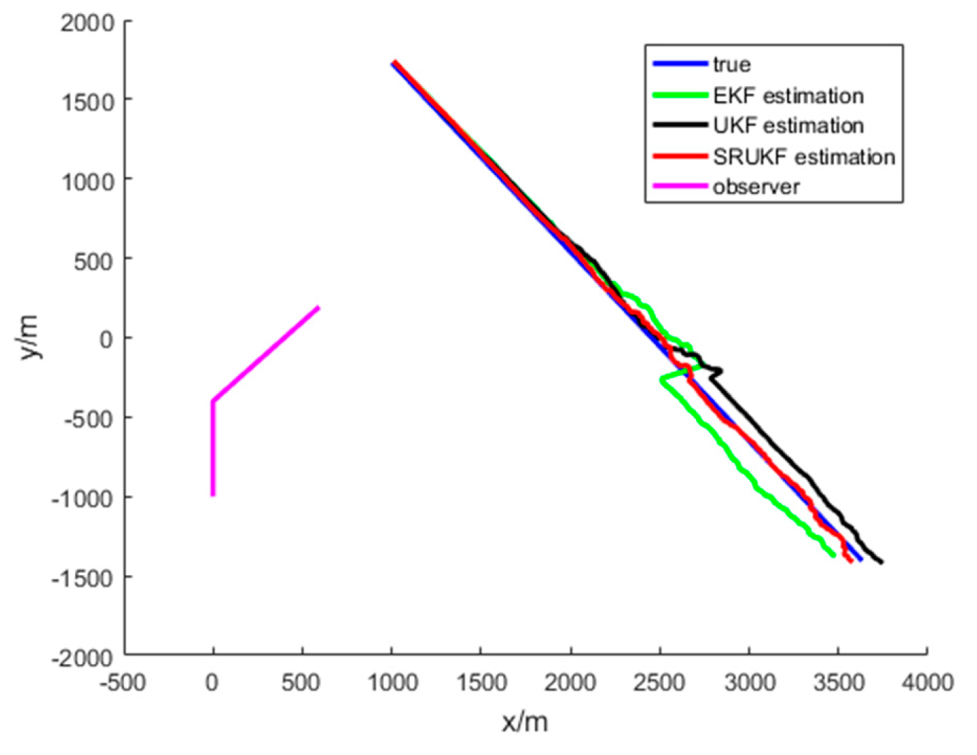 Entropy 21 00740 g004 Entropy 21 00740 g004
