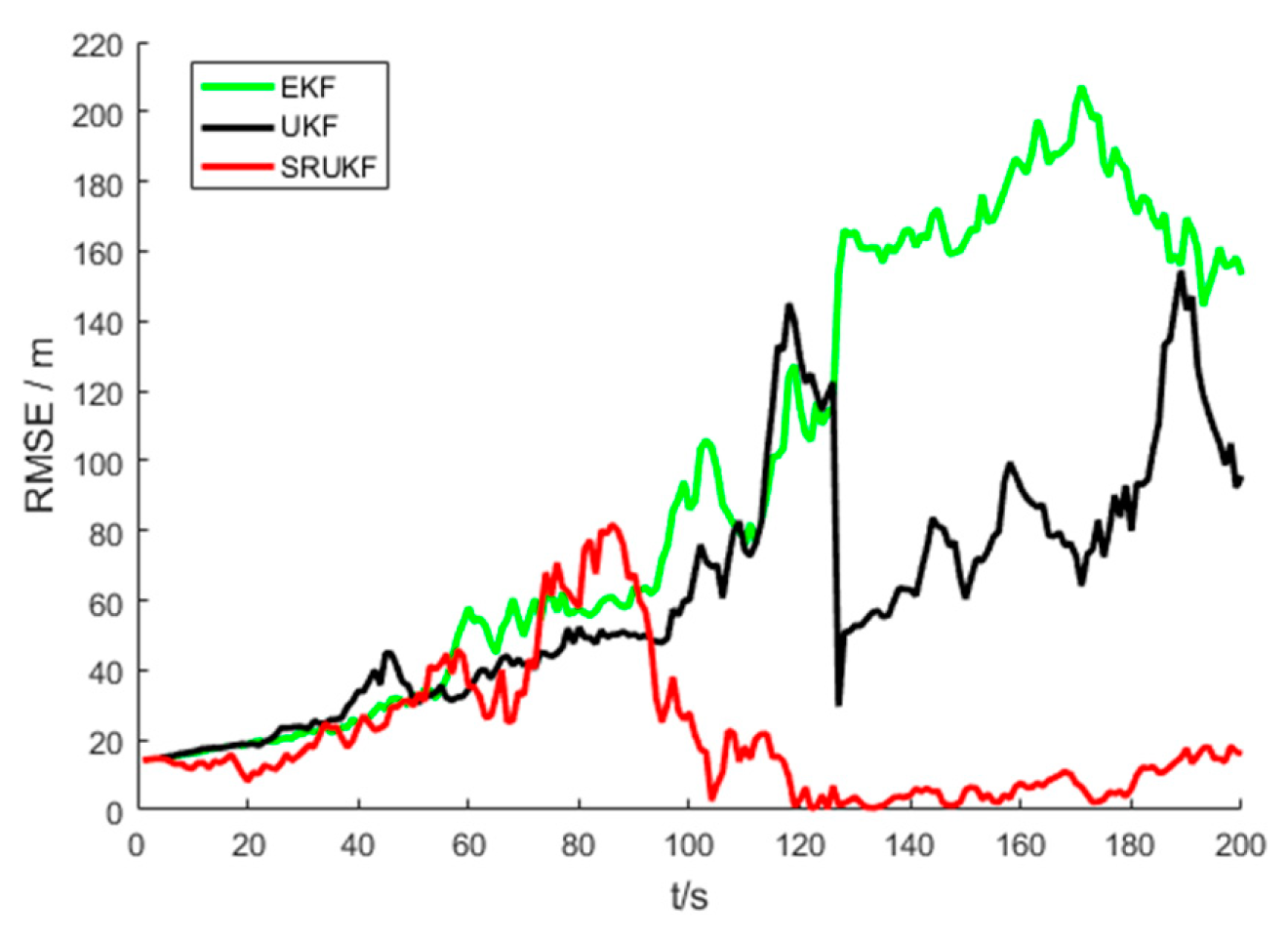 Entropy 21 00740 g005 Entropy 21 00740 g005