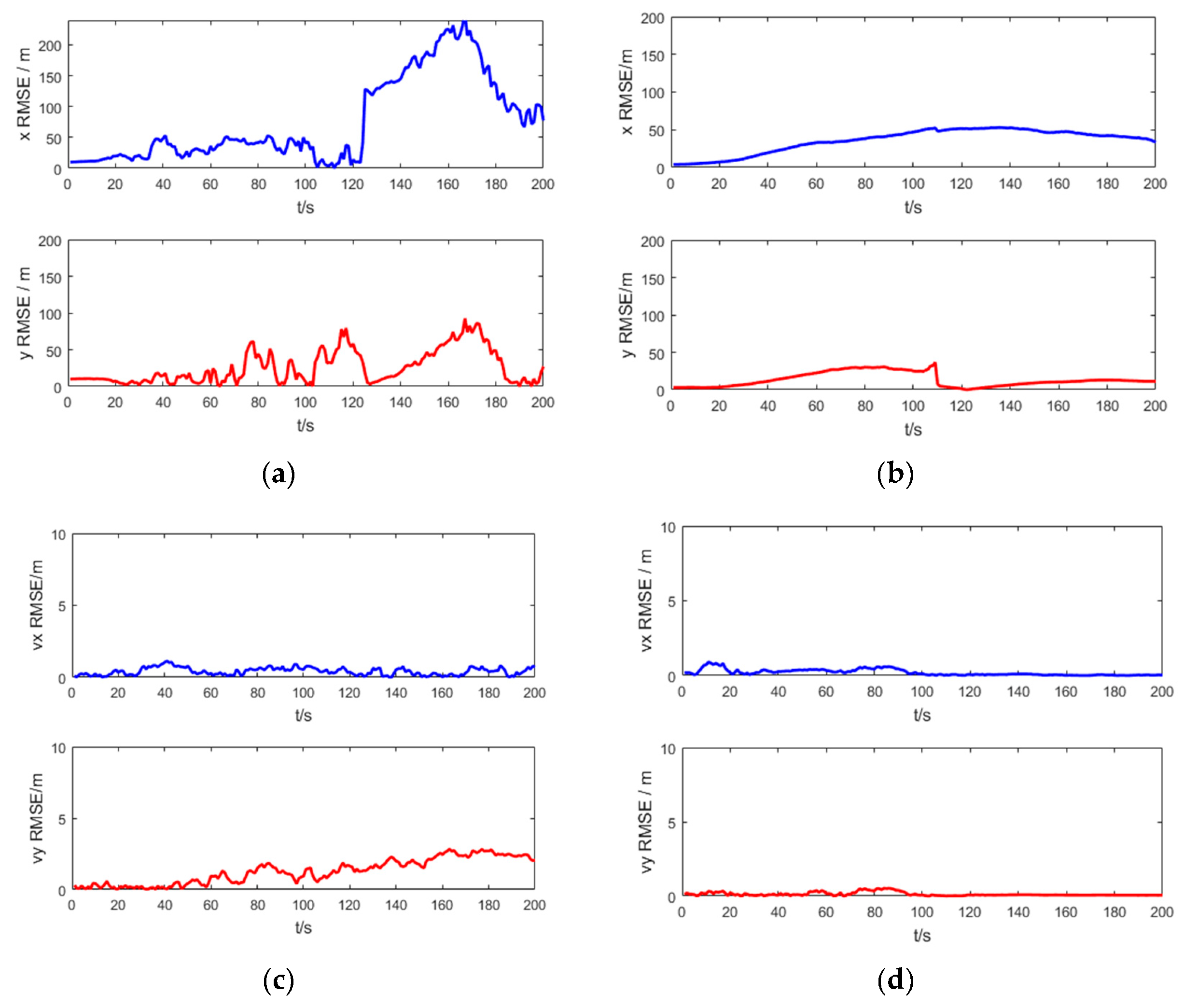 Entropy 21 00740 g006 Entropy 21 00740 g006
