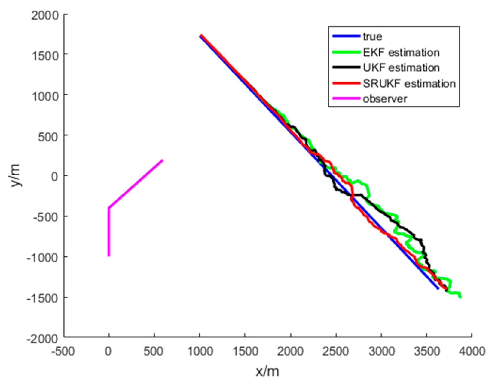 Entropy 21 00740 g009 Entropy 21 00740 g009