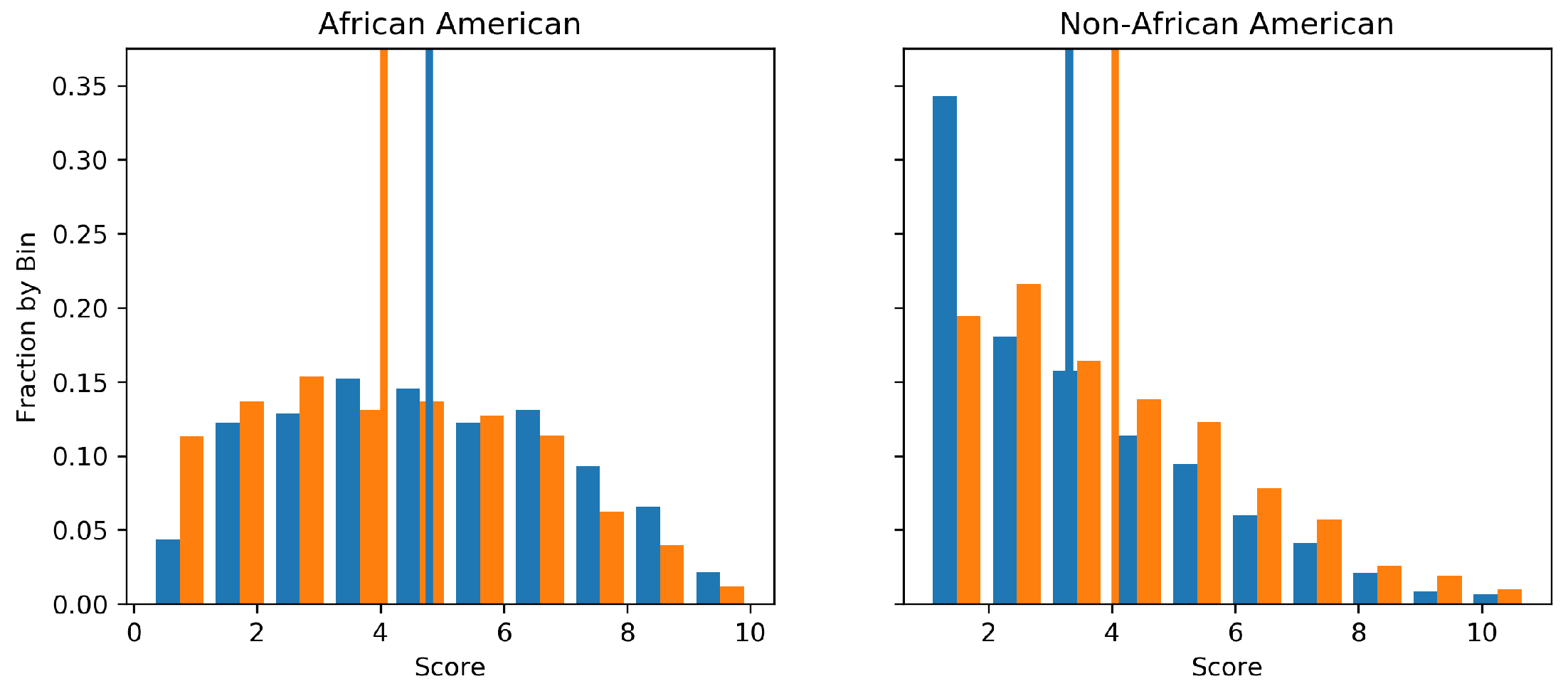 Entropy 21 00741 g003