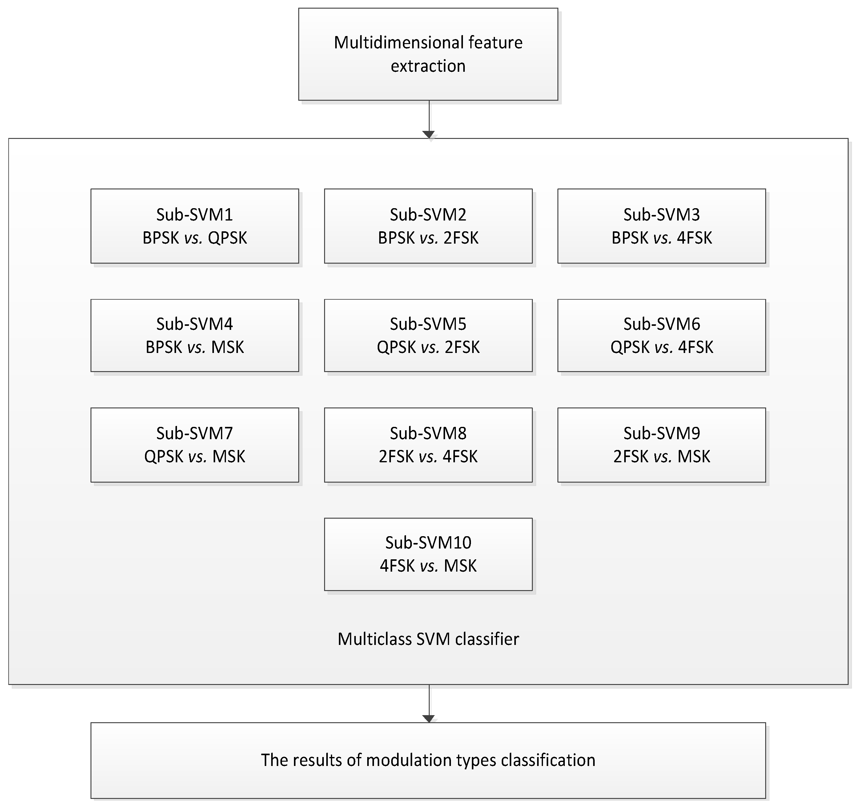 Entropy 21 00745 g007 Entropy 21 00745 g007