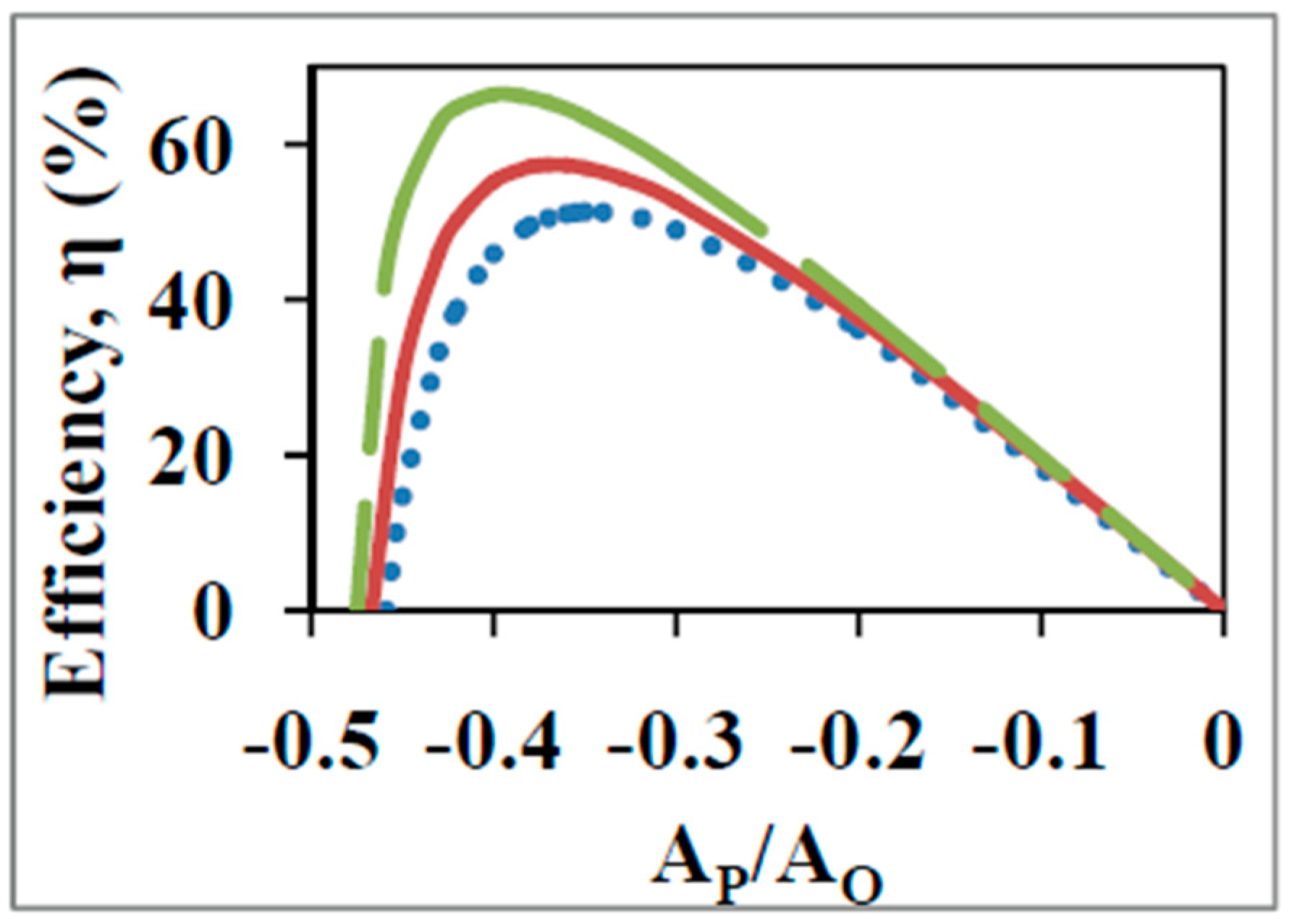 Entropy 21 00746 g003