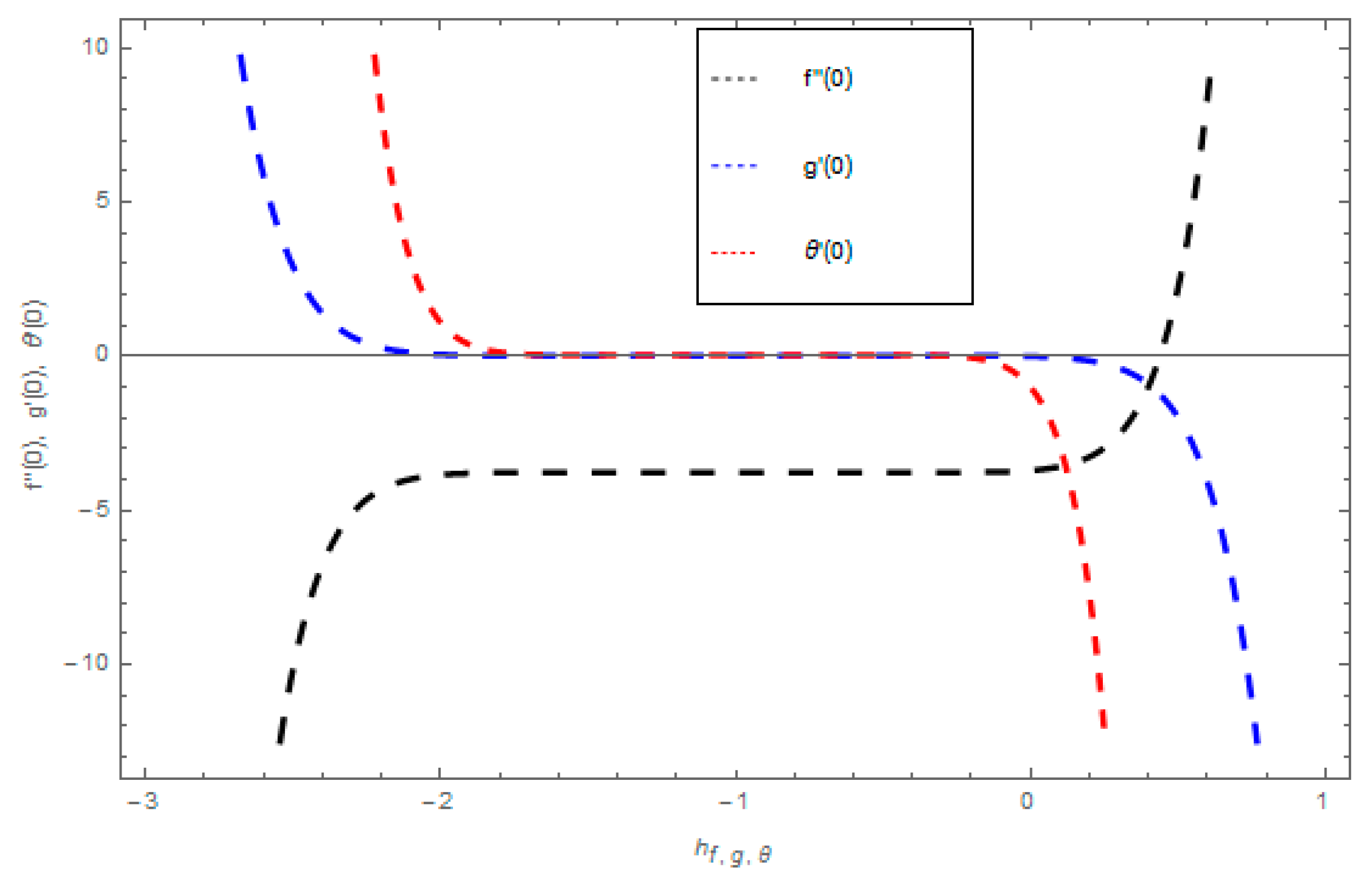 Entropy 21 00747 g002 Entropy 21 00747 g002