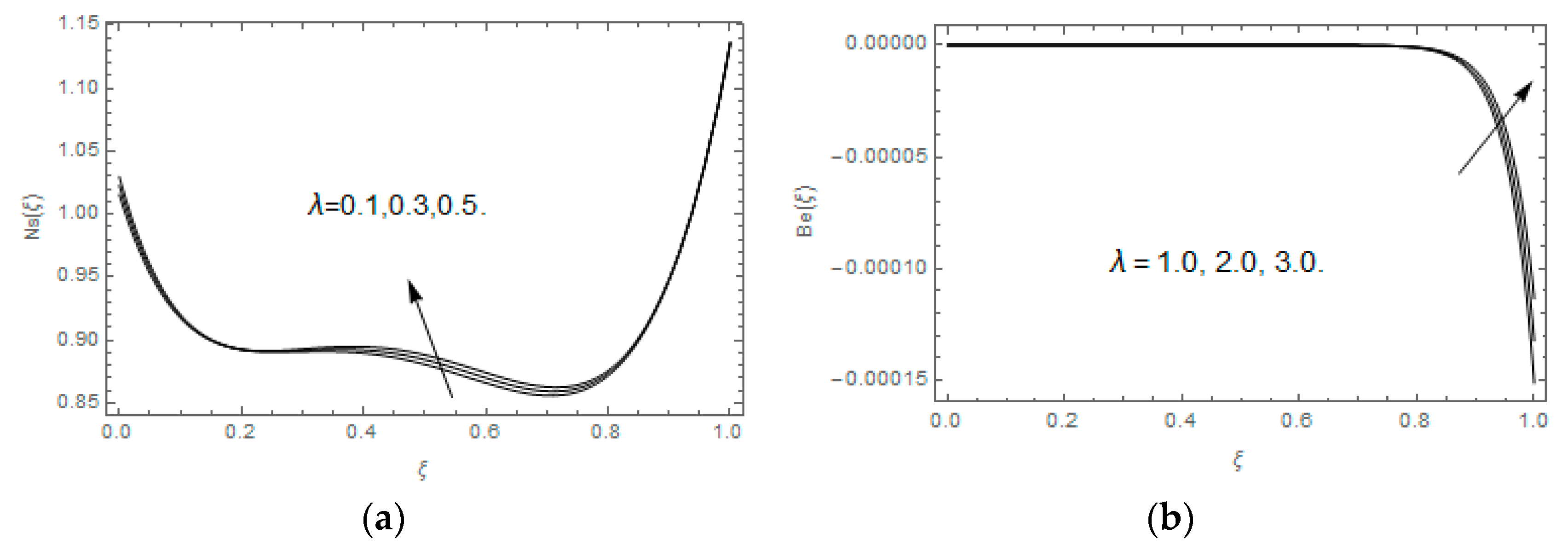 Entropy 21 00747 g014 Entropy 21 00747 g014