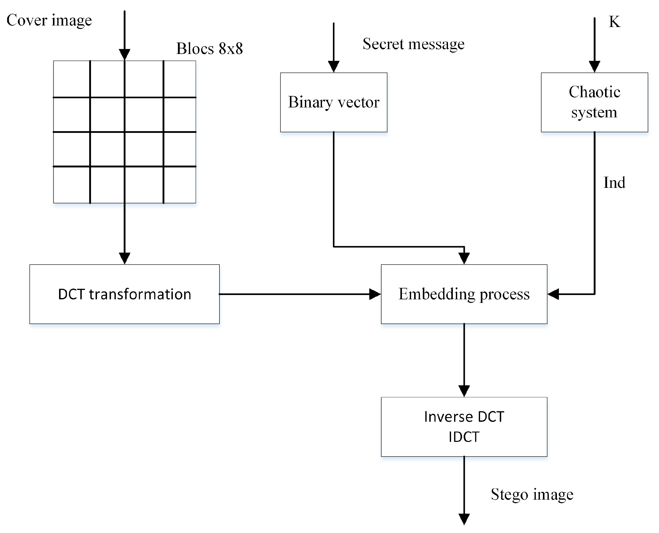 Entropy 21 00748 g007