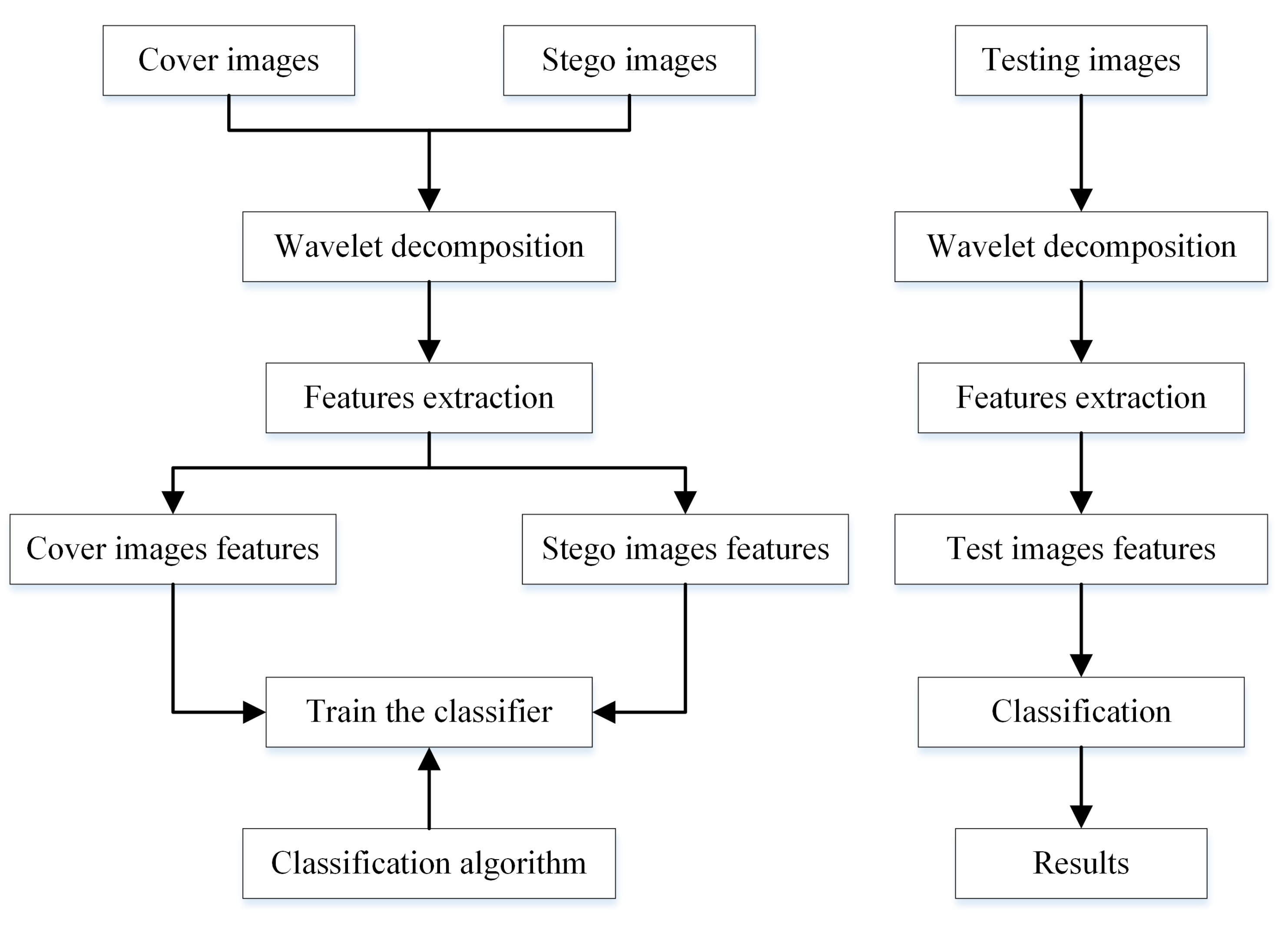 Entropy 21 00748 g012