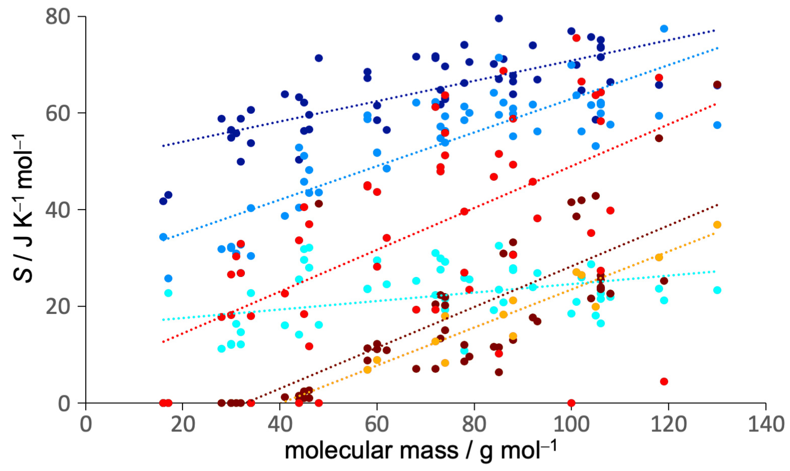 Entropy 21 00750 g003