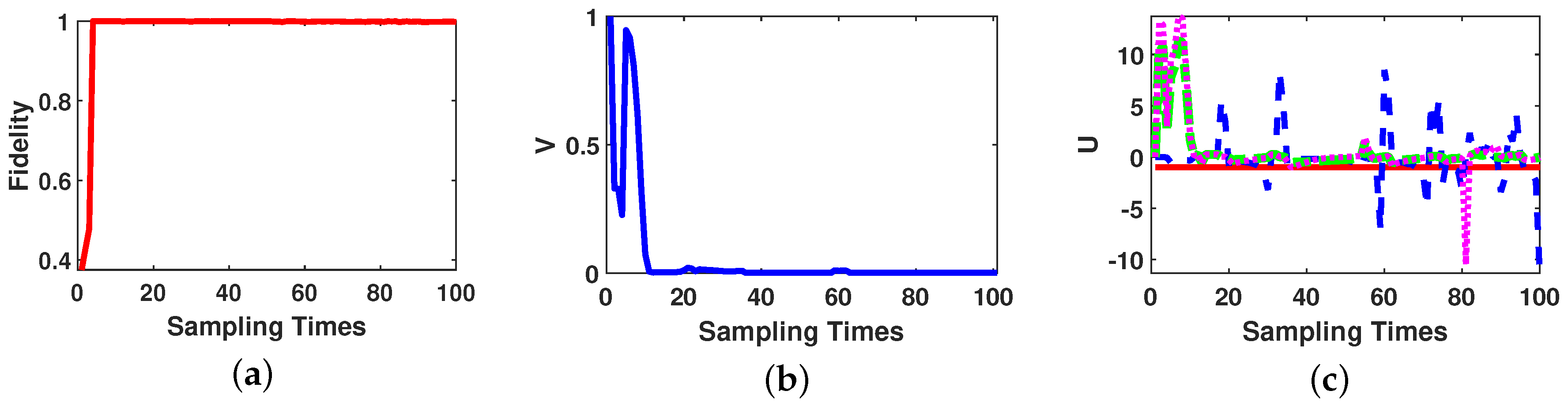 Entropy 21 00751 g001