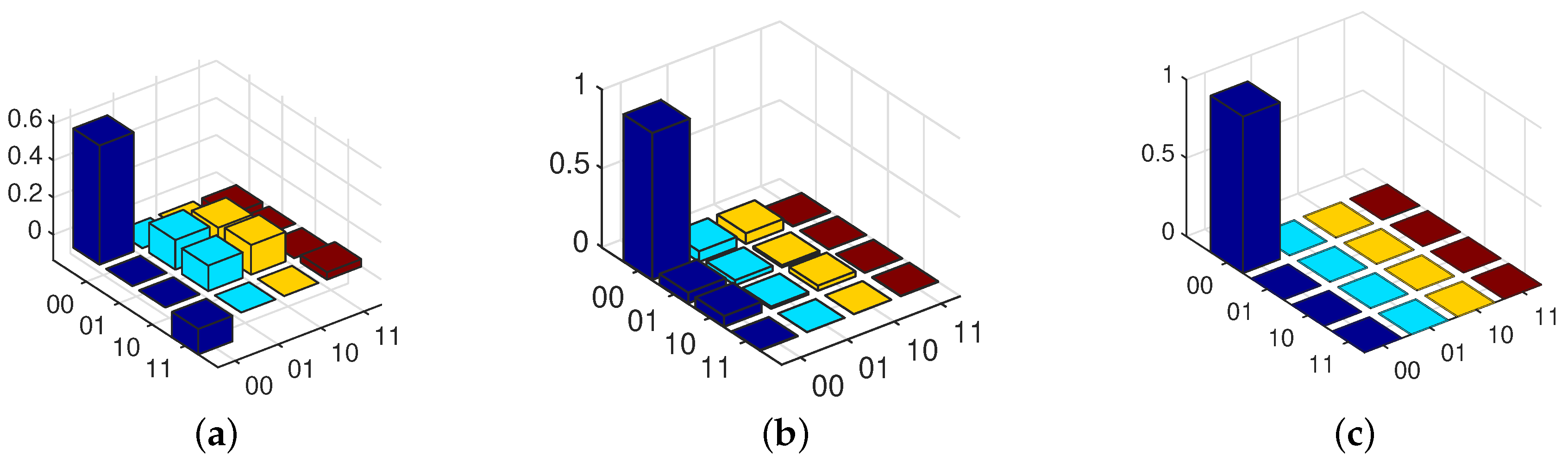 Entropy 21 00751 g002