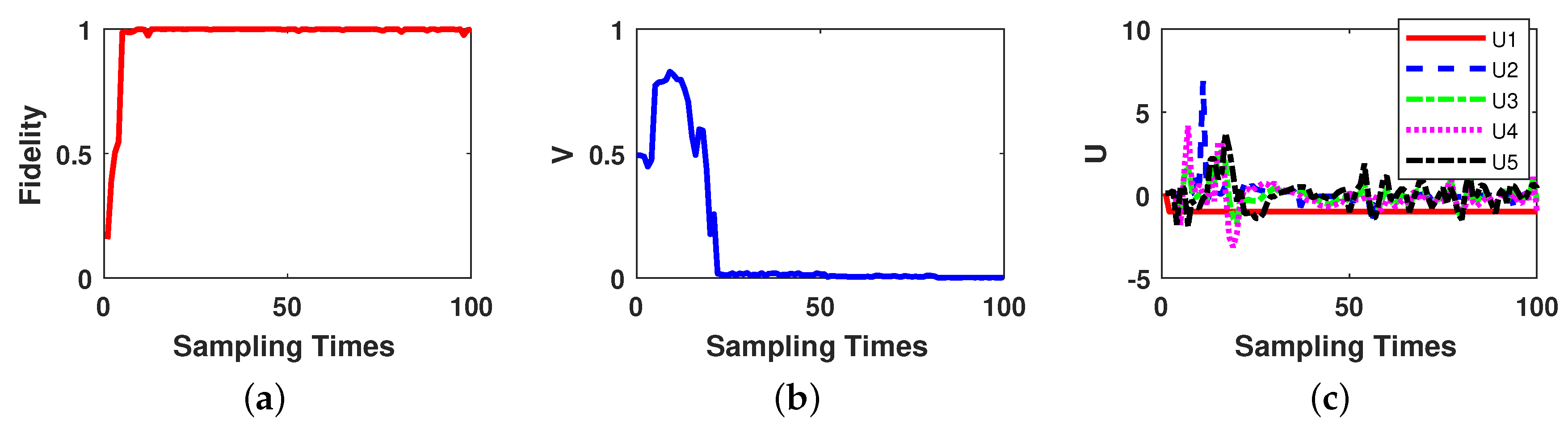 Entropy 21 00751 g003