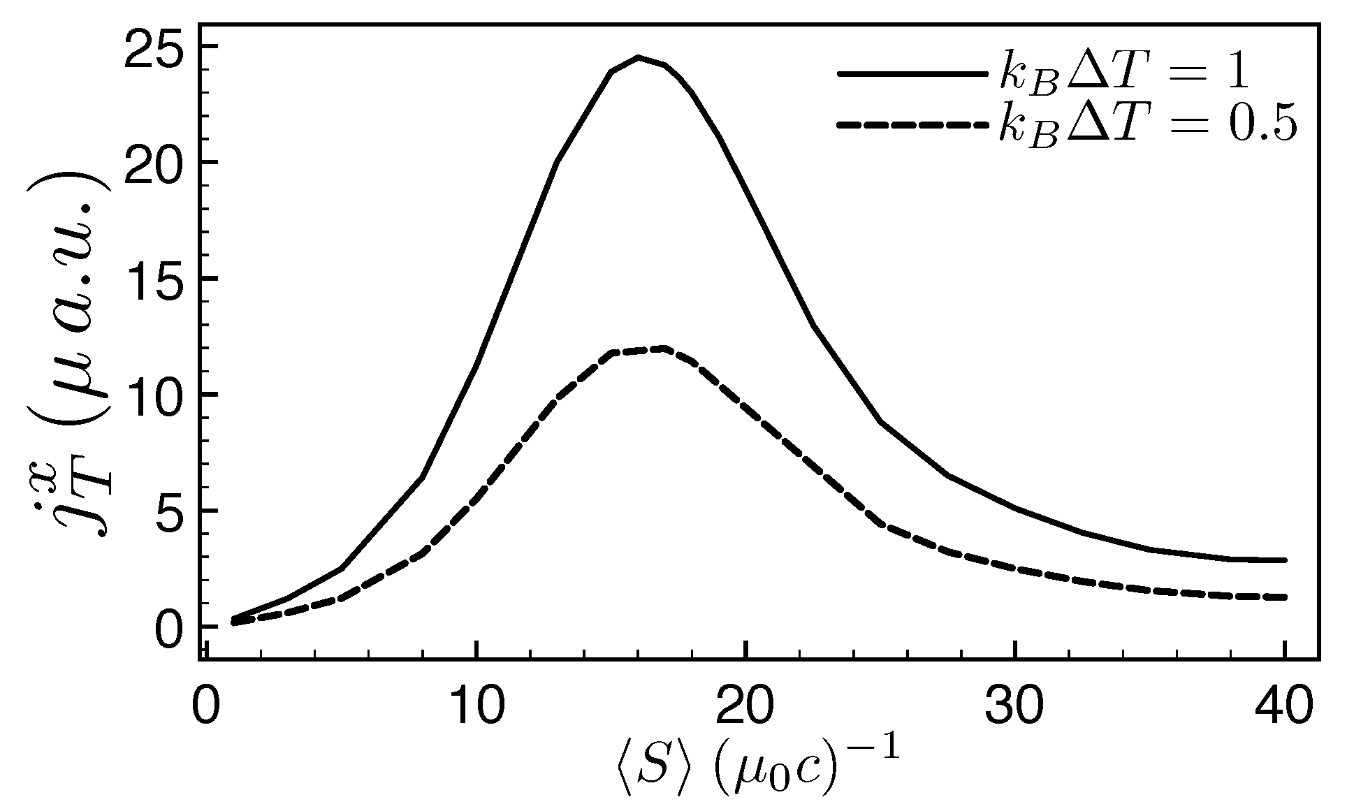 Entropy 21 00752 g008