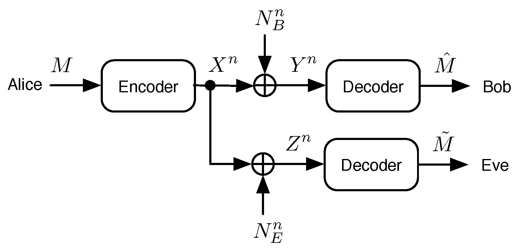Entropy 21 00755 g001