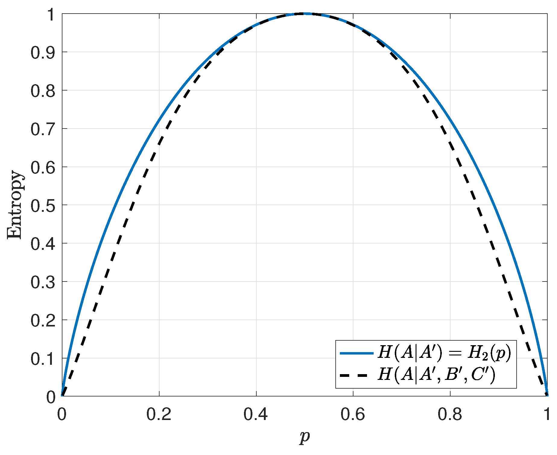 Entropy 21 00755 g003