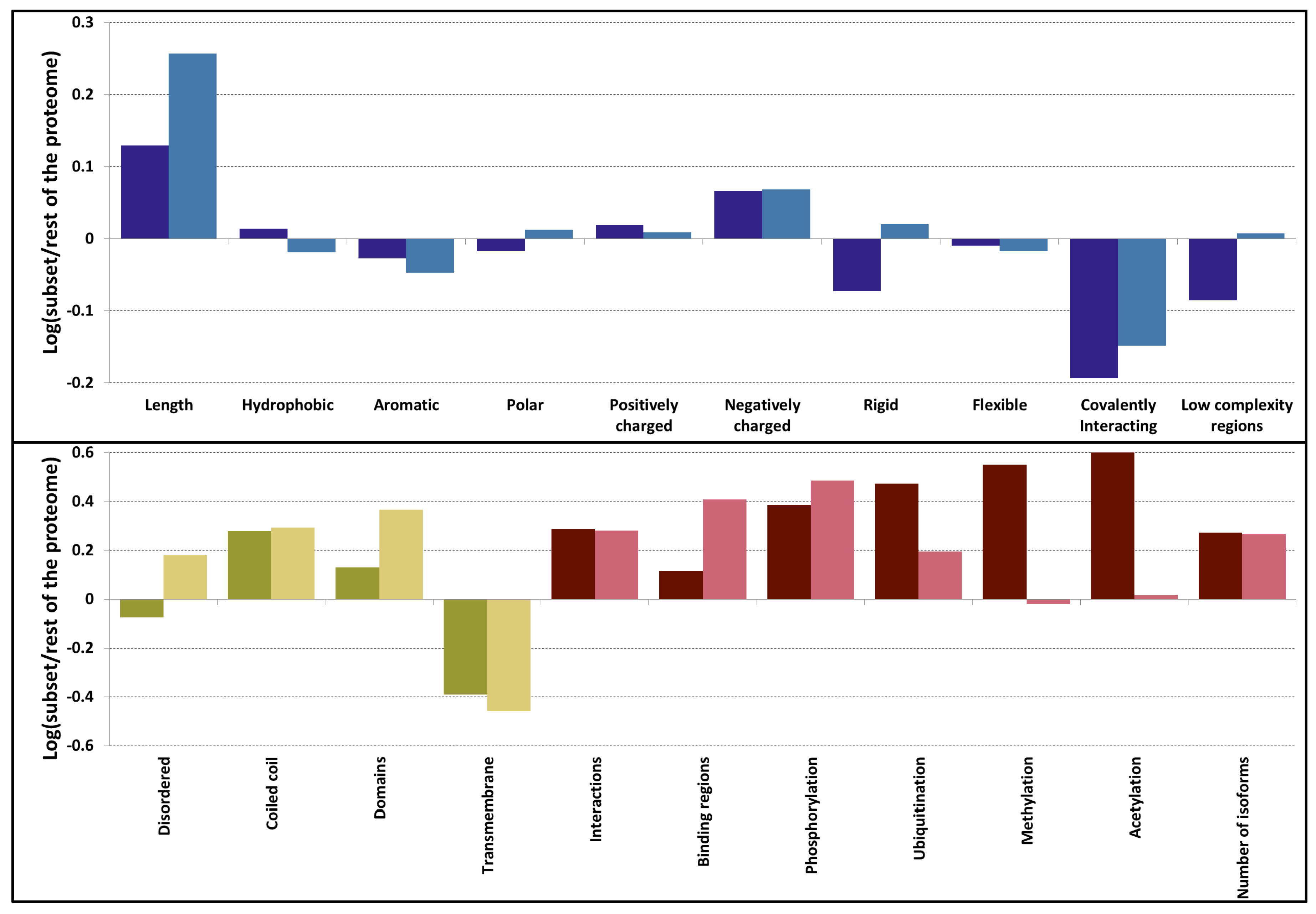Entropy 21 00761 g001