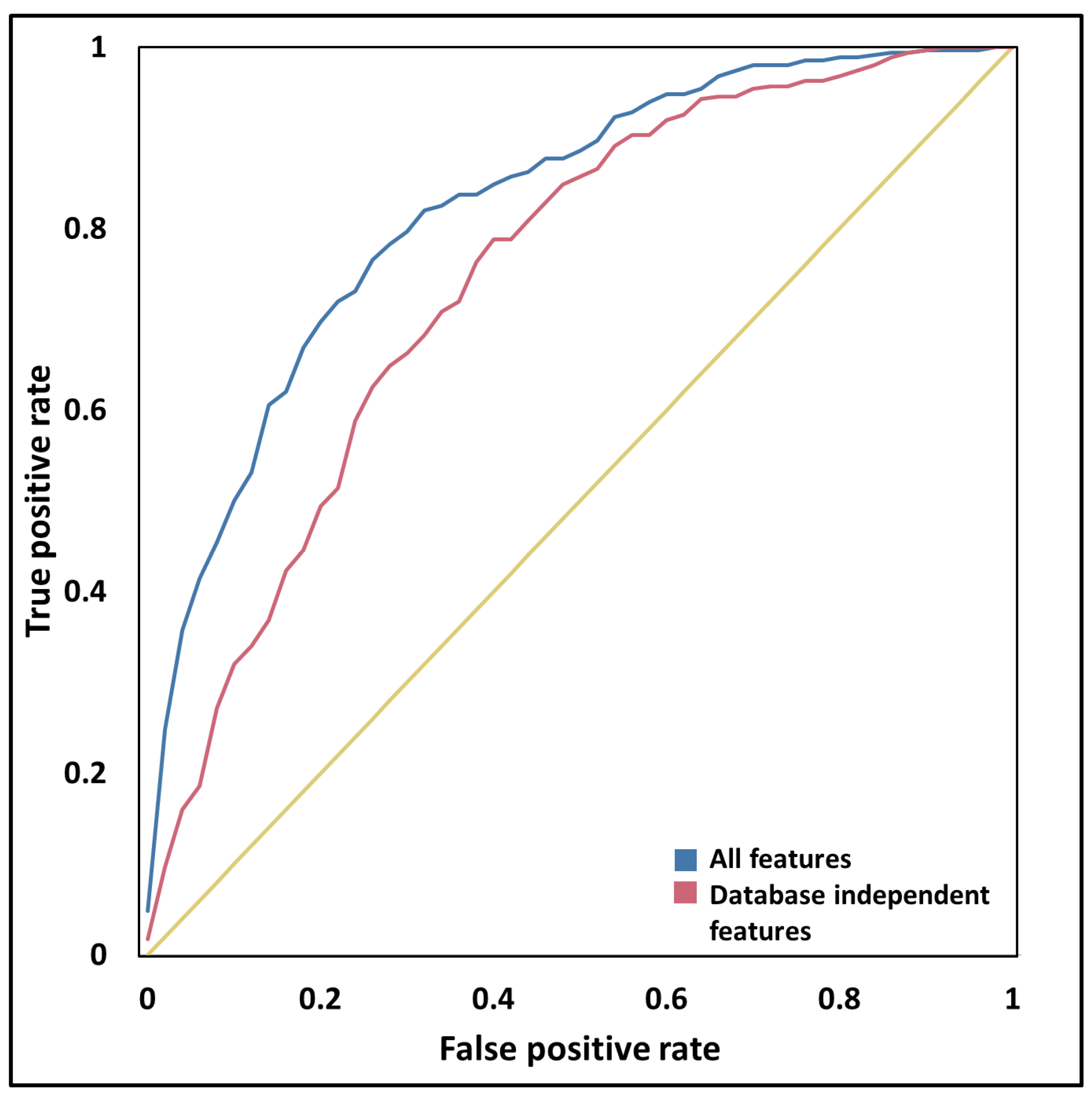 Entropy 21 00761 g004