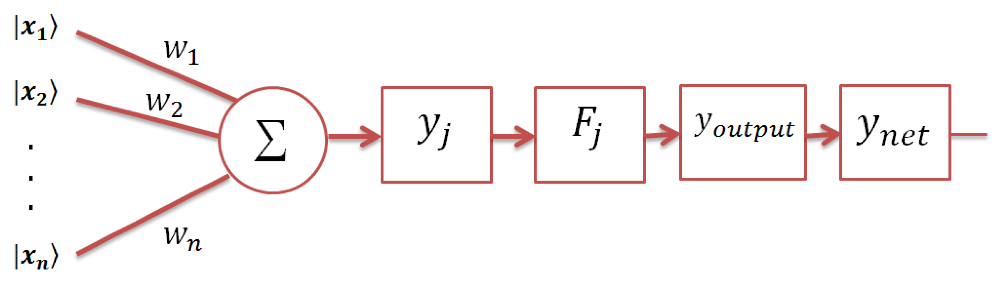 Entropy 21 00763 g001