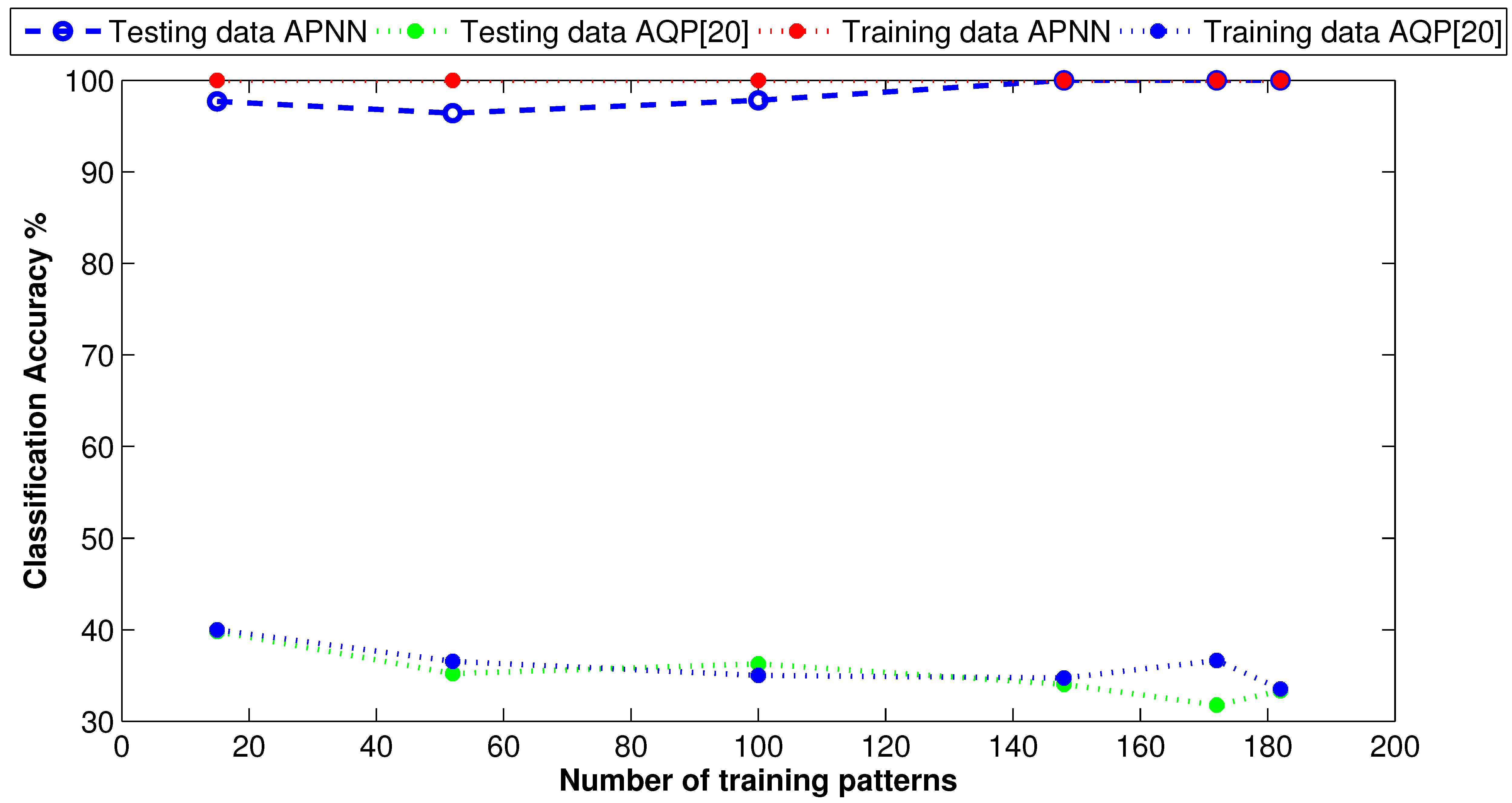 Entropy 21 00763 g004