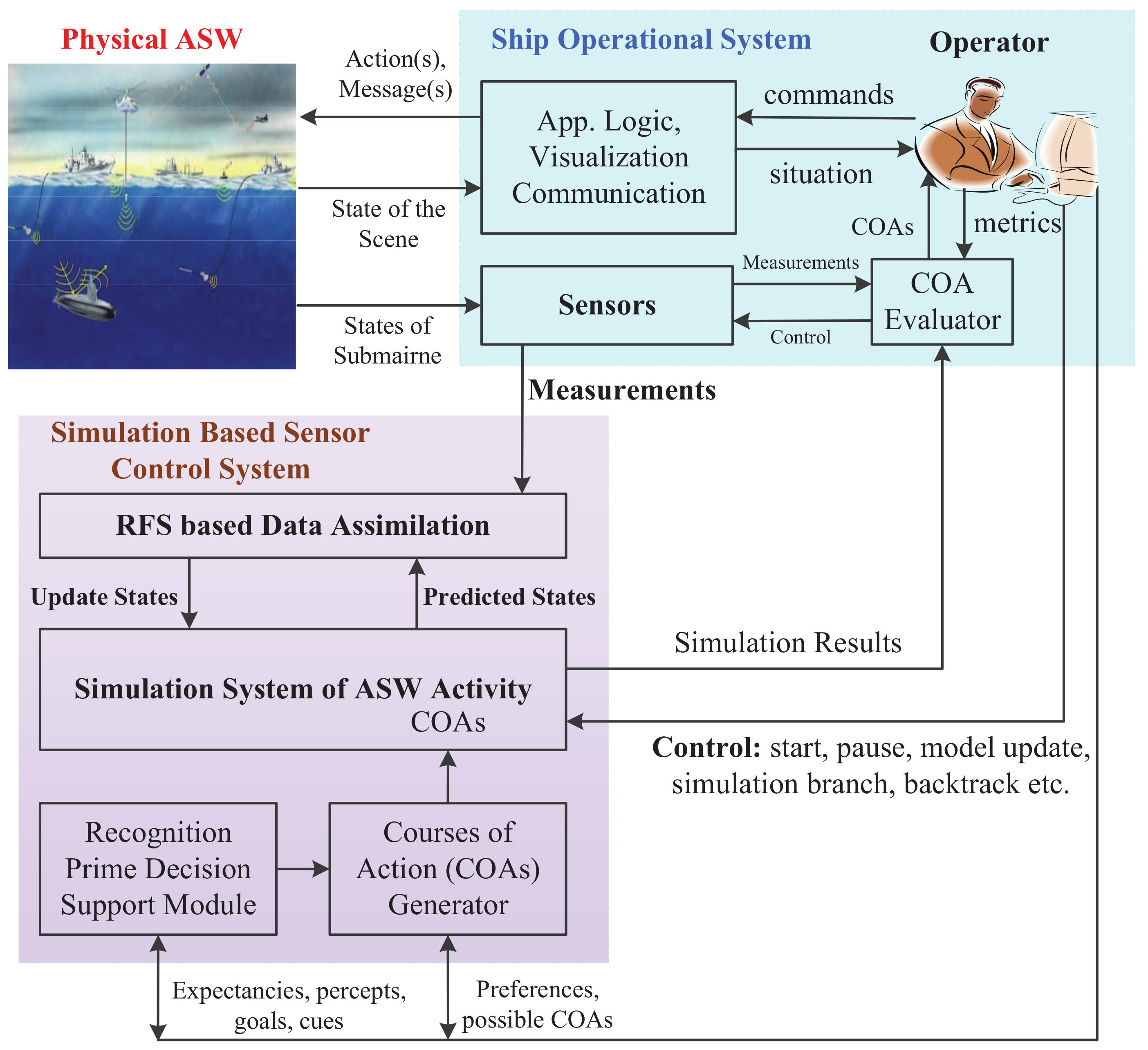 Entropy 21 00767 g001