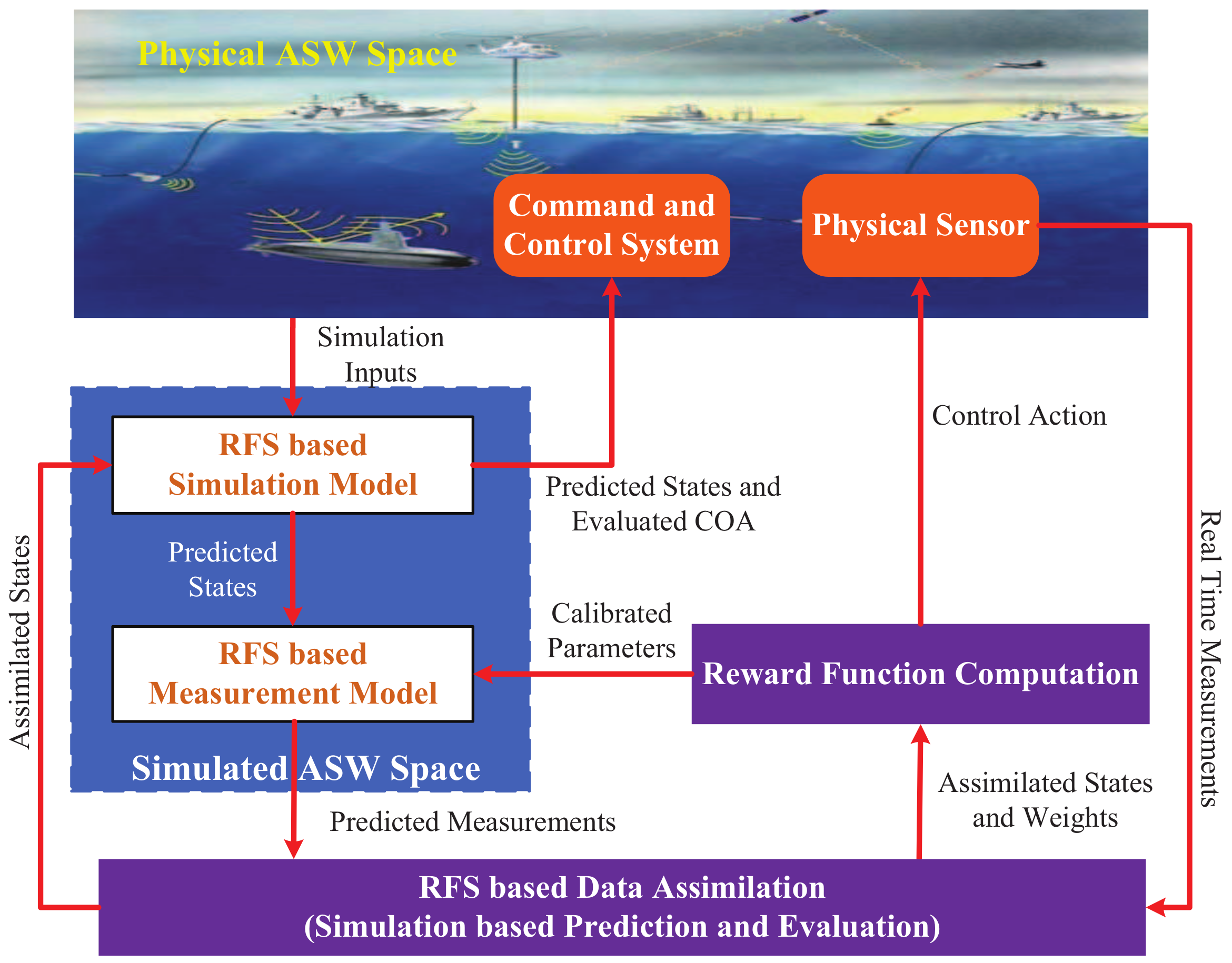 Entropy 21 00767 g002