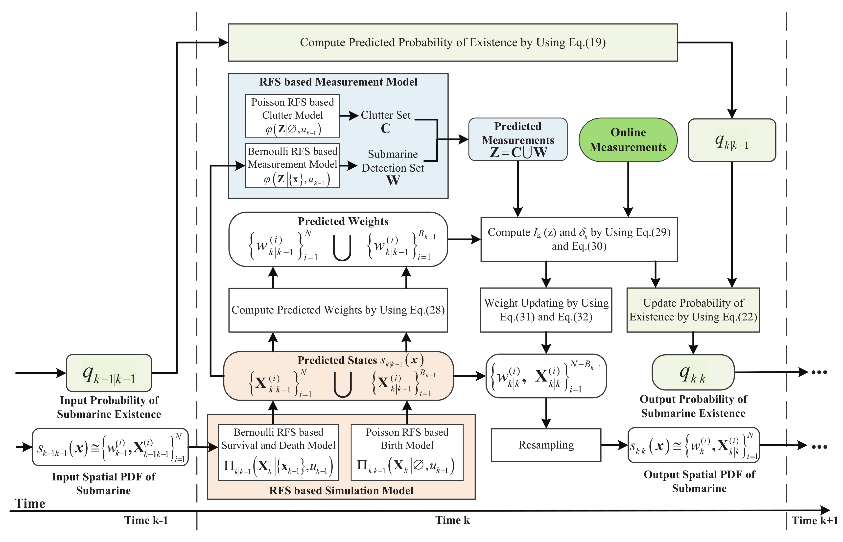 Entropy 21 00767 g004