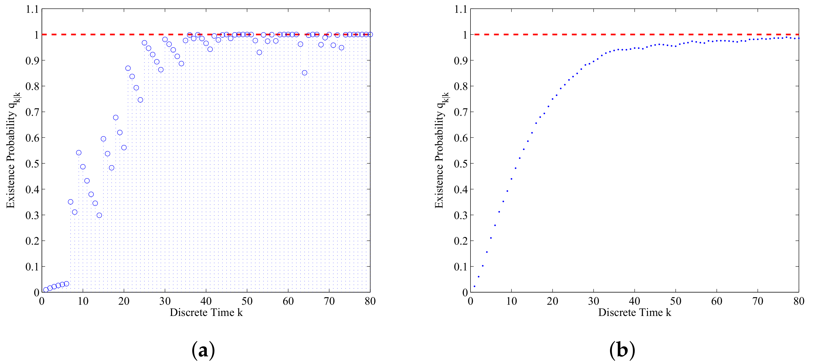 Entropy 21 00767 g007