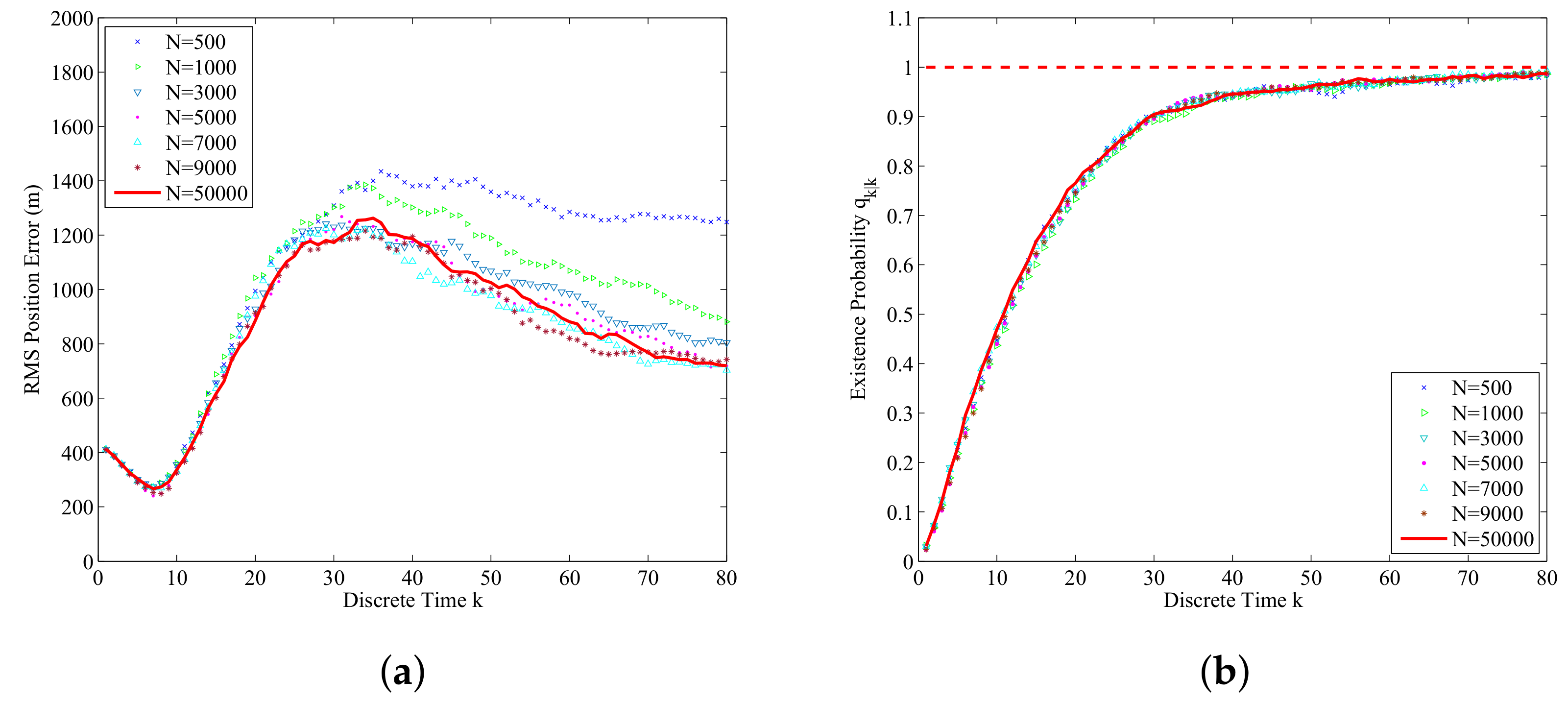 Entropy 21 00767 g008