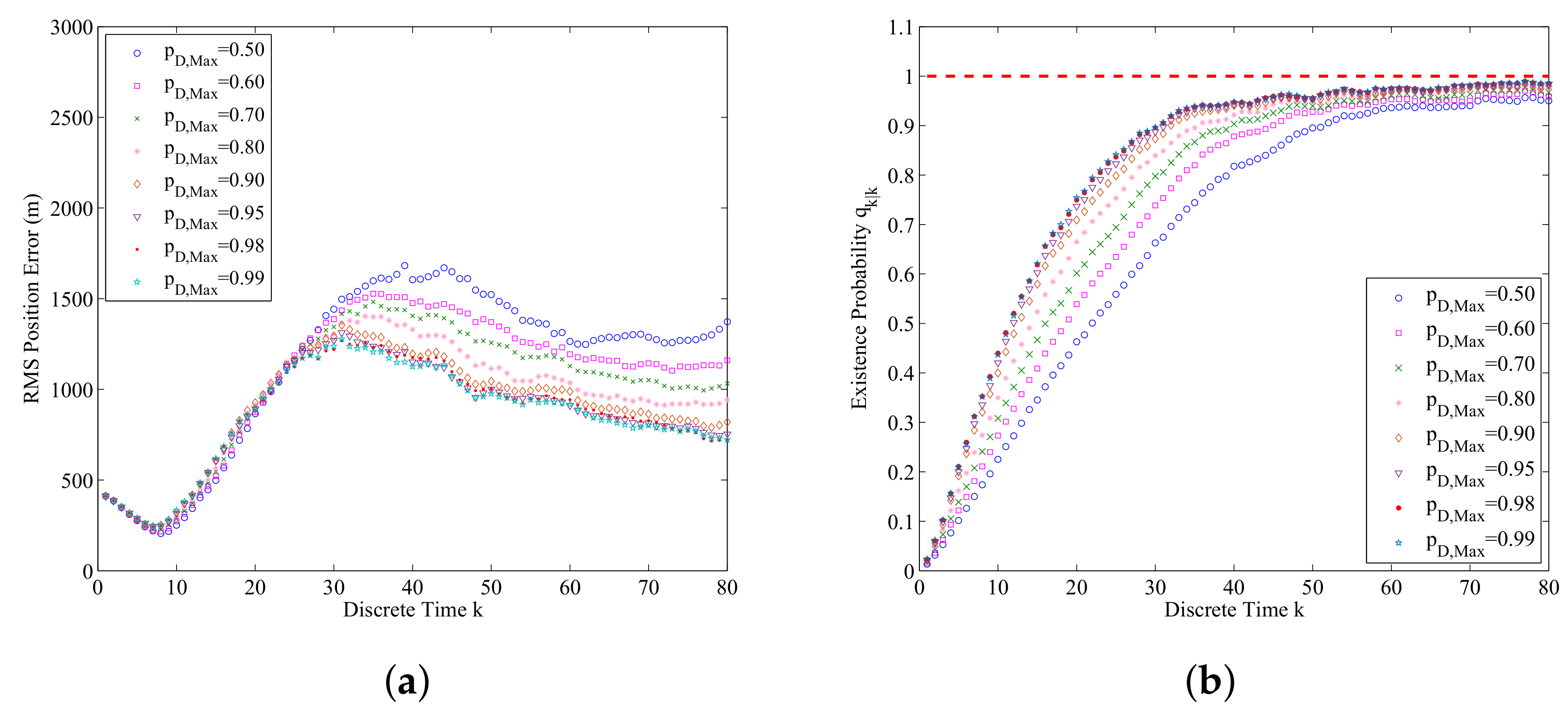 Entropy 21 00767 g010