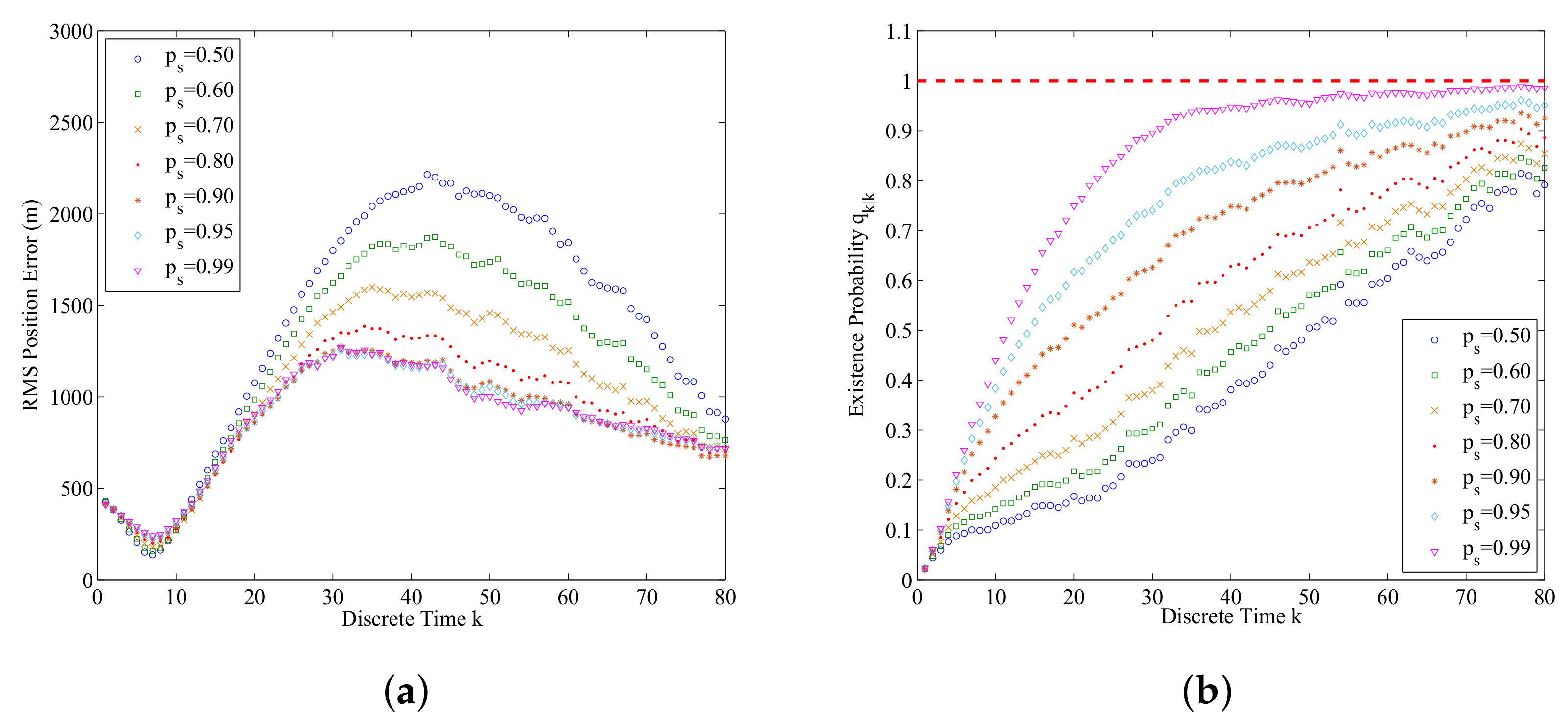 Entropy 21 00767 g011
