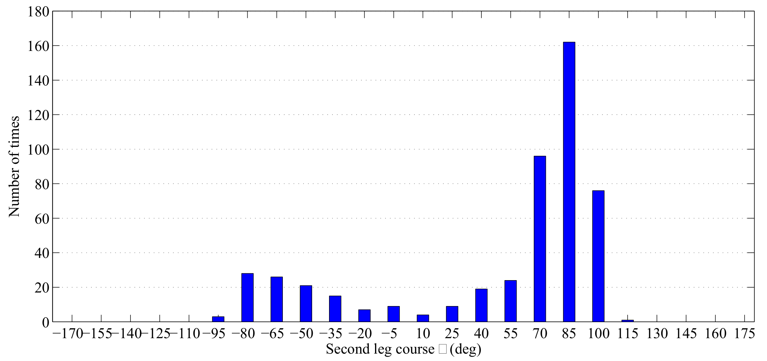 Entropy 21 00767 g014