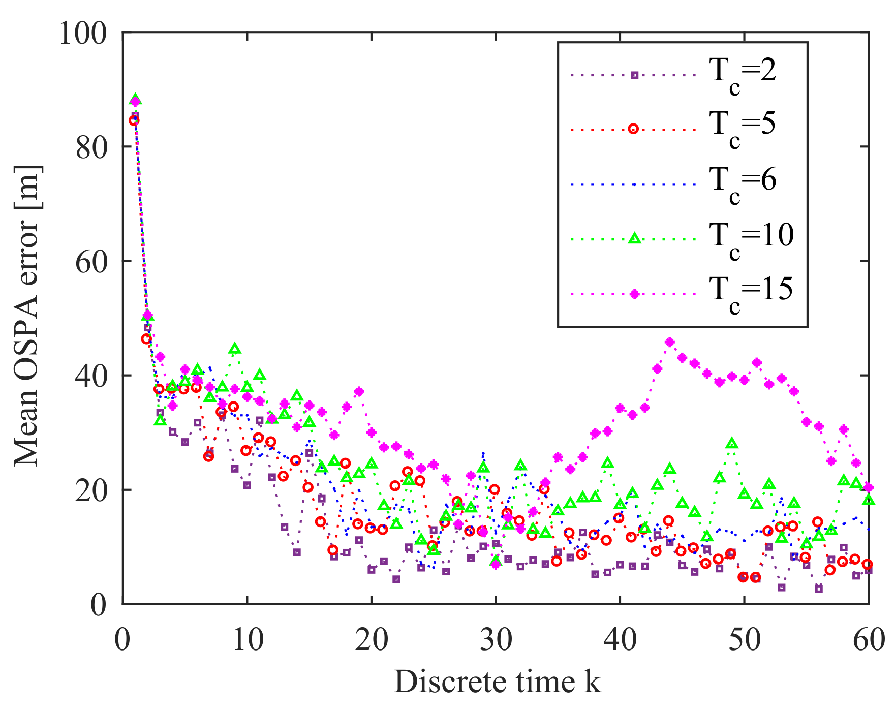 Entropy 21 00767 g019