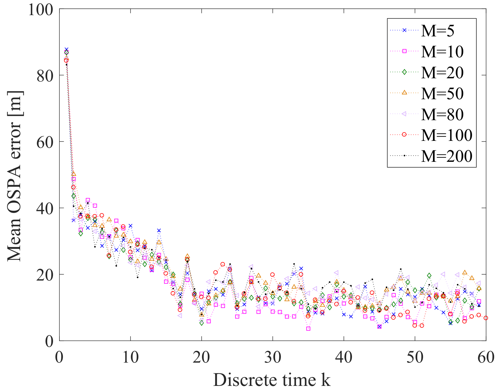 Entropy 21 00767 g021