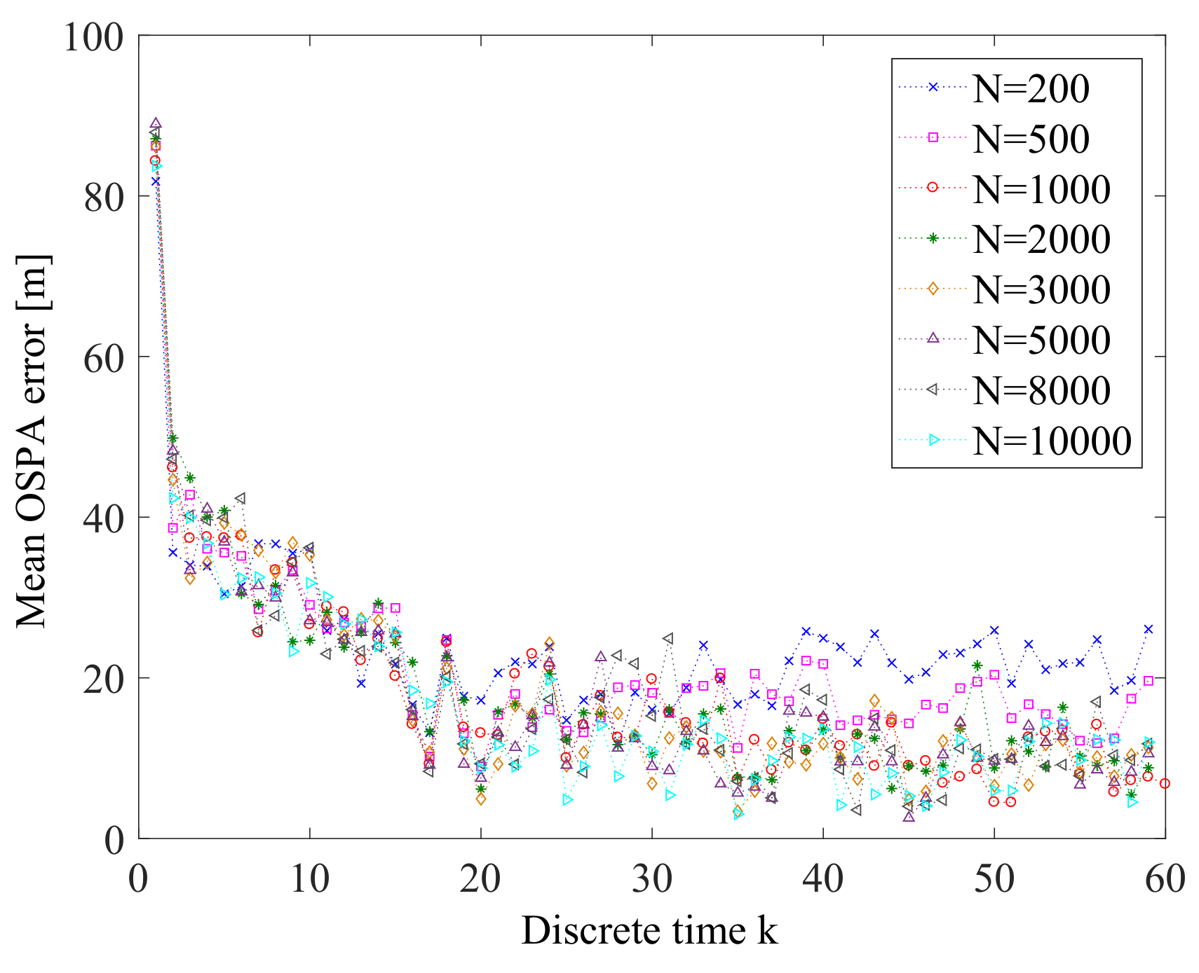 Entropy 21 00767 g022