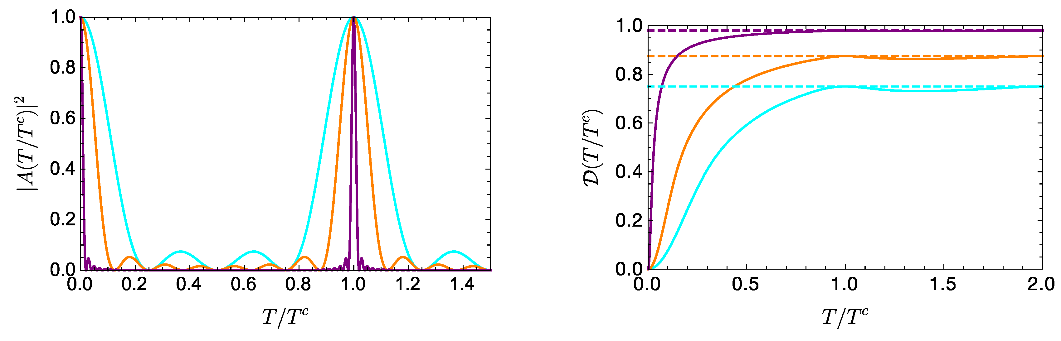 Entropy 21 00770 g002