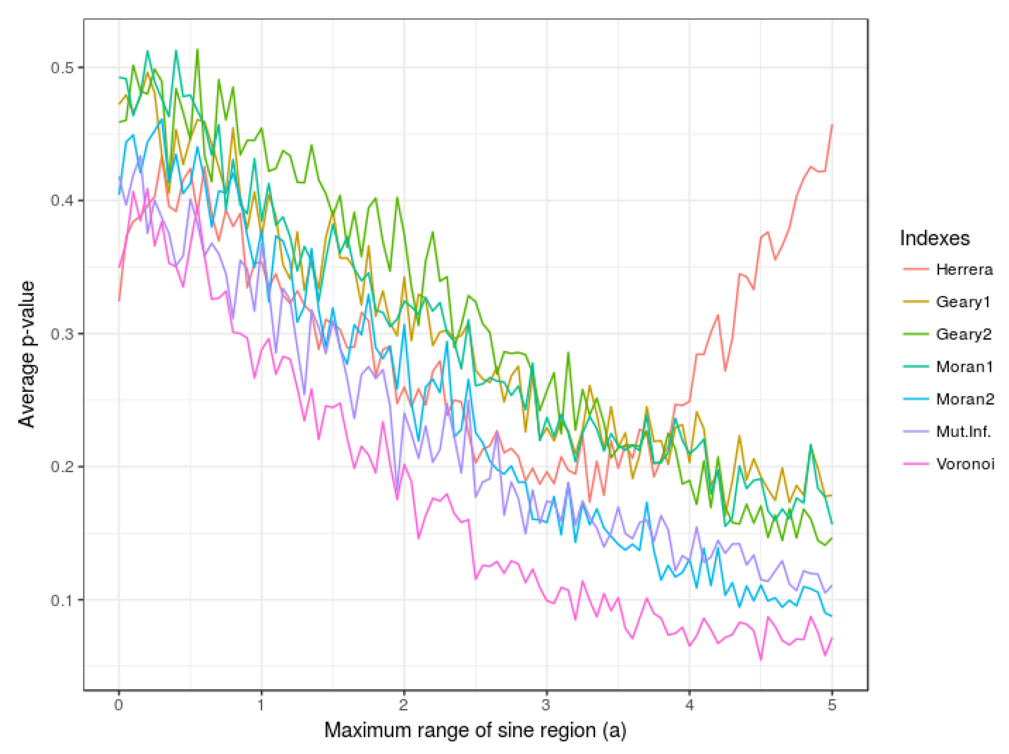 Entropy 21 00774 g003 Entropy 21 00774 g003