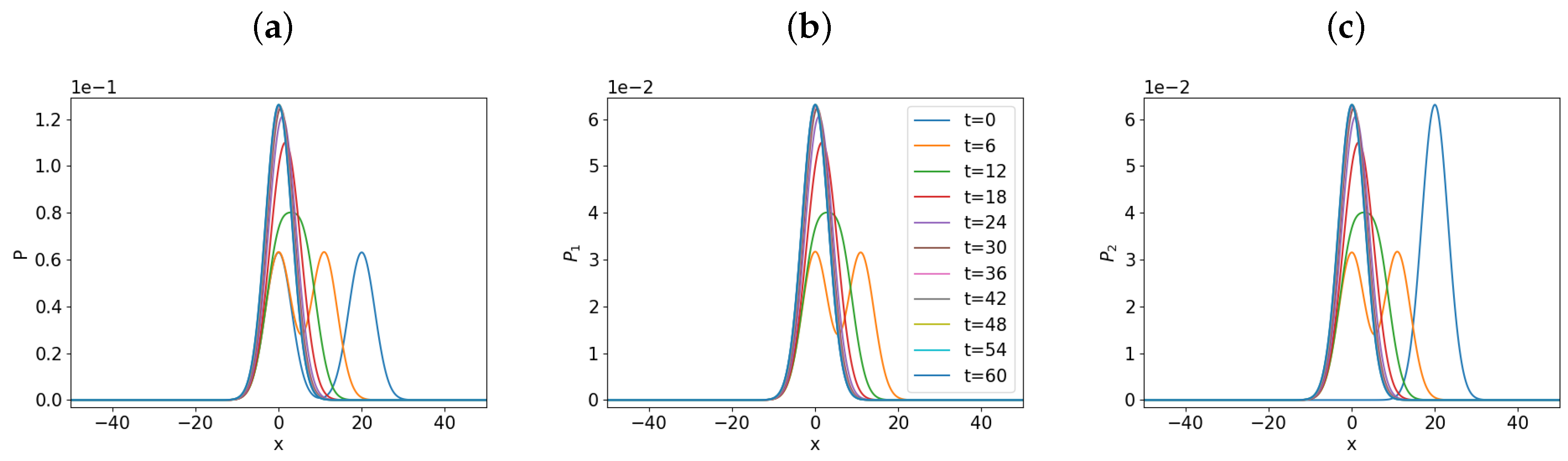 Entropy 21 00775 g005