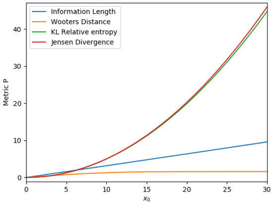 Entropy 21 00775 g0a1