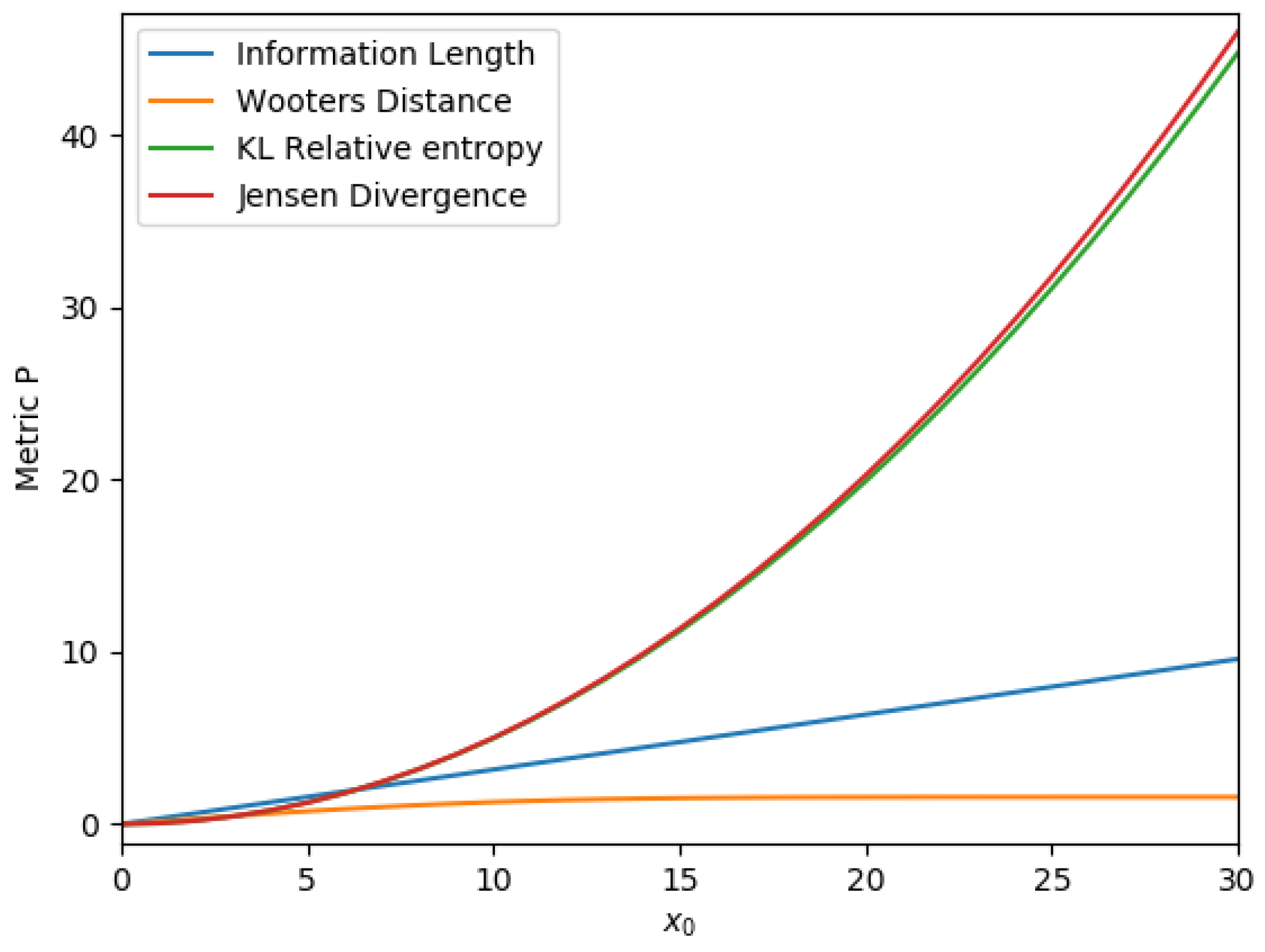 Entropy 21 00775 g0a1