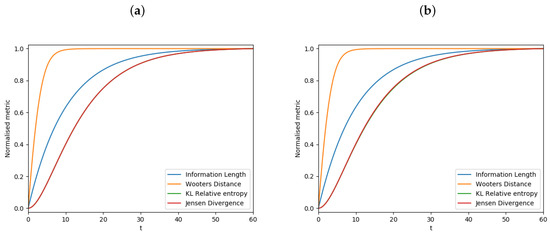Entropy 21 00775 g0a2