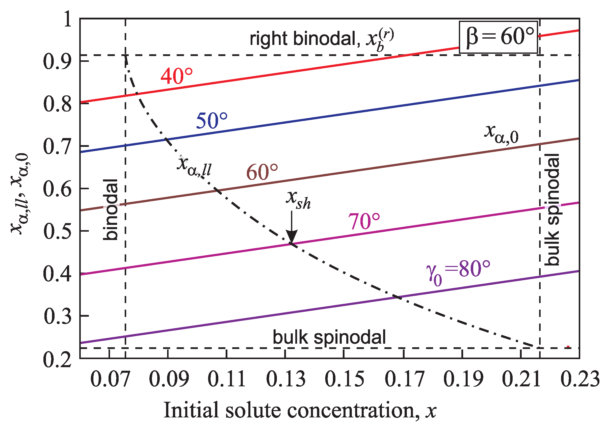 Entropy 21 00782 g006