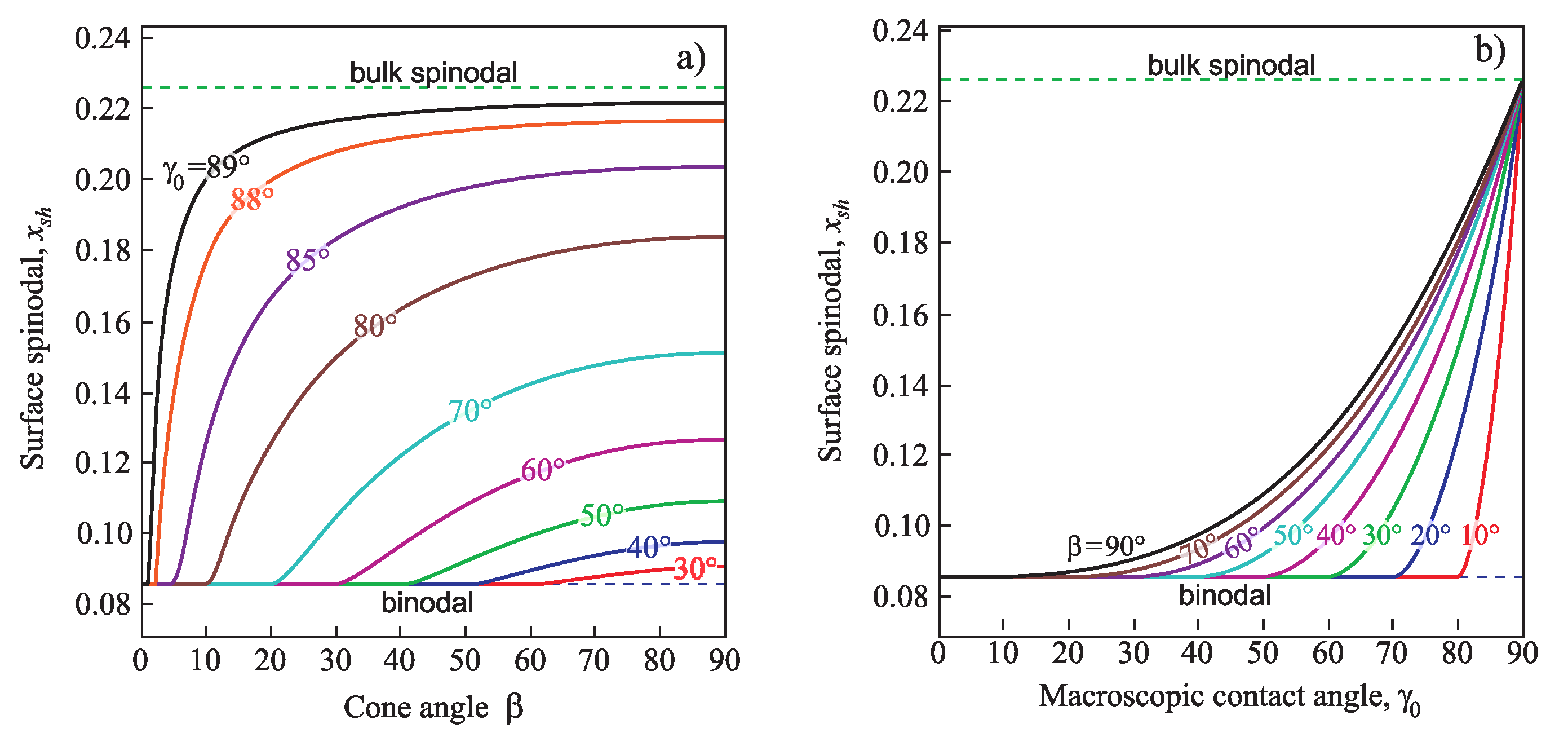 Entropy 21 00782 g007