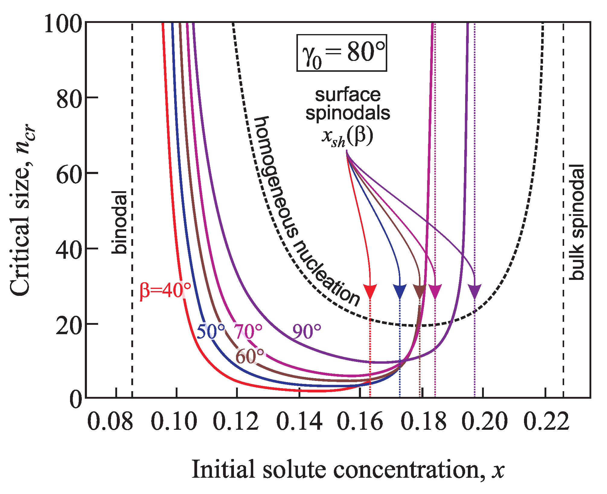 Entropy 21 00782 g012