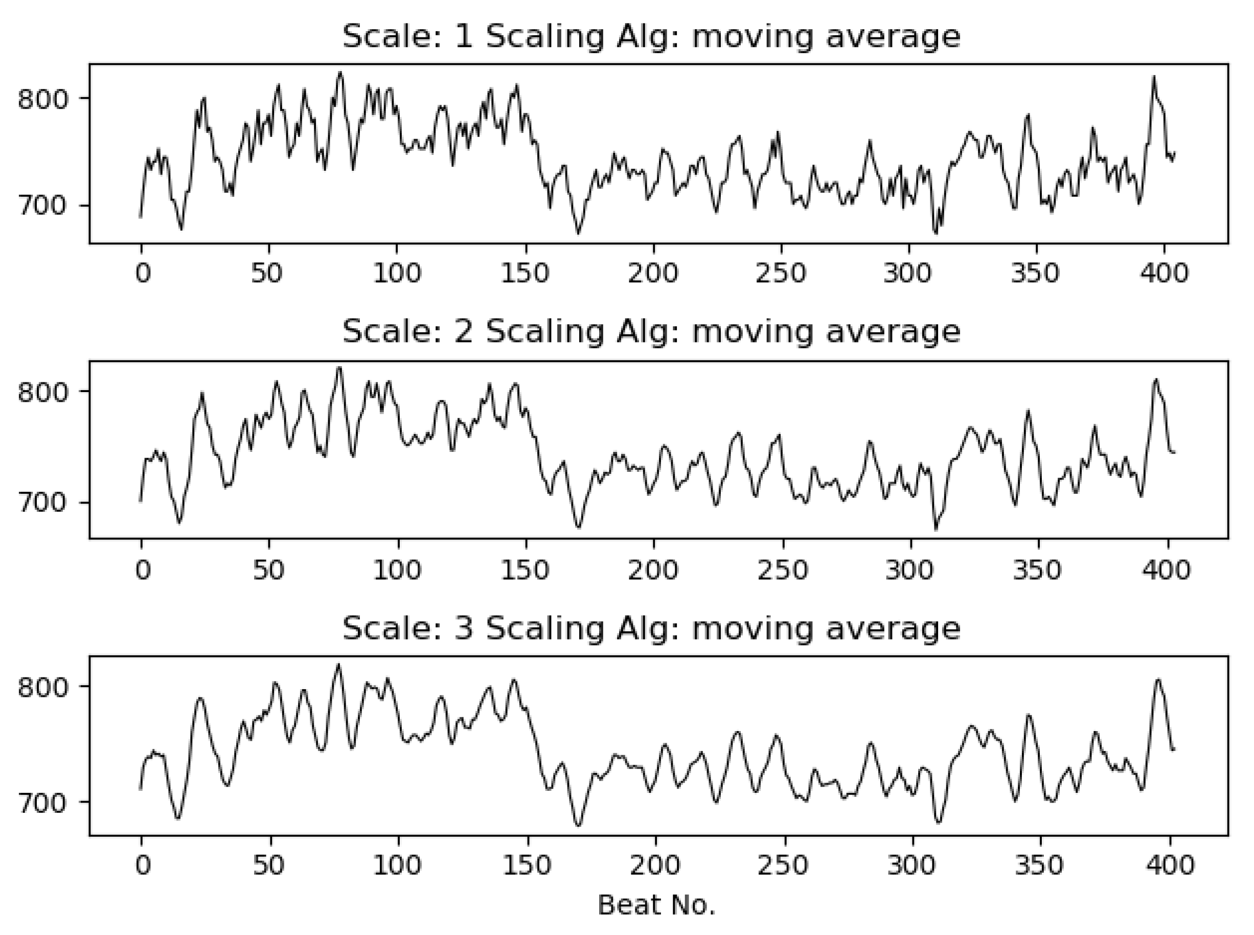 Entropy 21 00783 g003