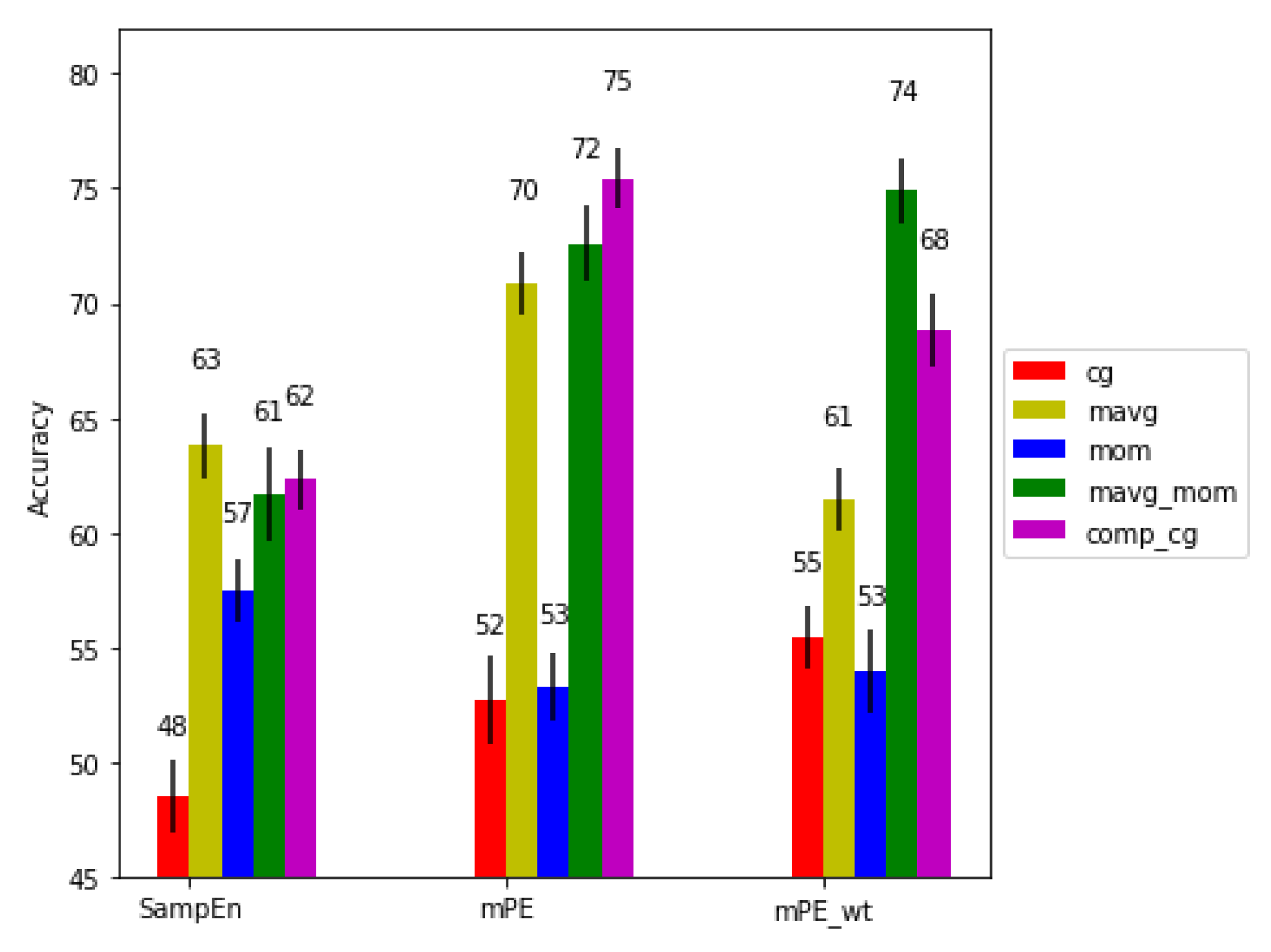Entropy 21 00783 g006