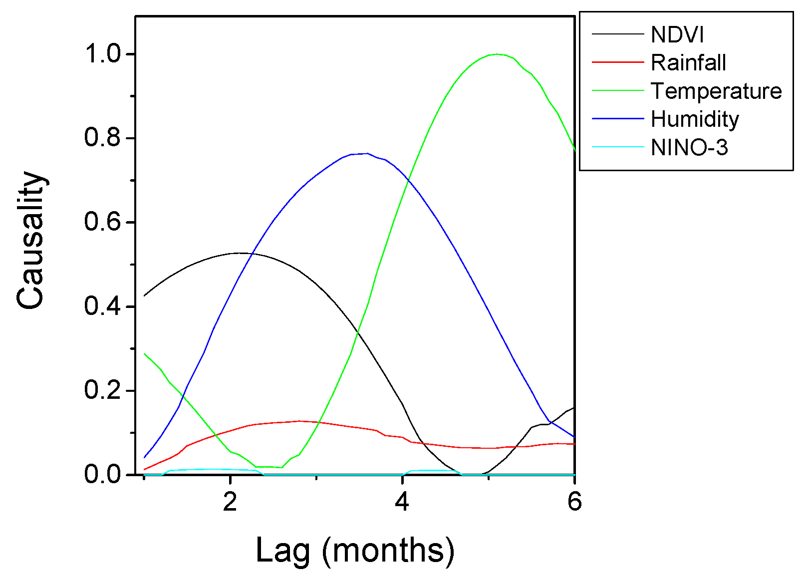 Entropy 21 00784 g003